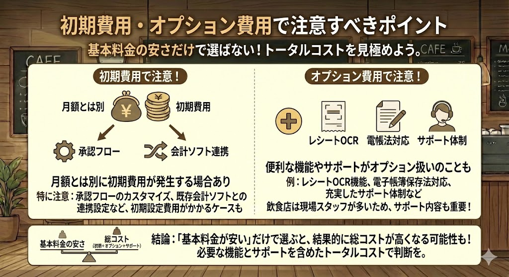 初期費用・オプション費用で注意すべきポイント