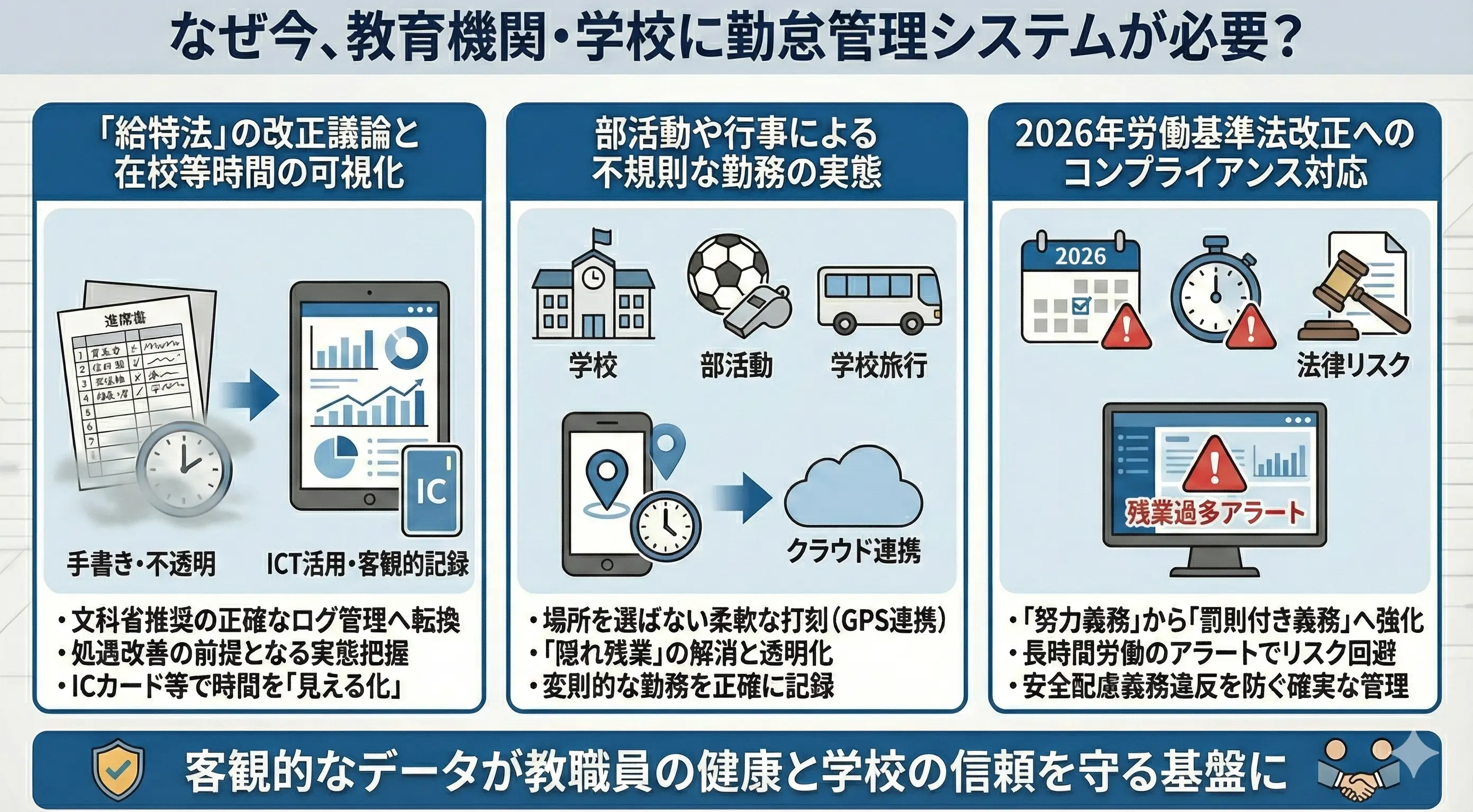 なぜ今、教育機関・学校に勤怠管理システムが必要なのか？