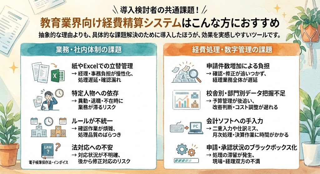 導入検討者の共通課題！教育業界向け経費精算システムはこんな方におすすめ