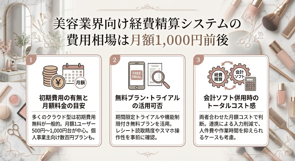 美容業界向け経費精算システムの費用相場