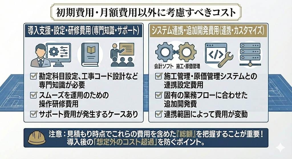 初期費用・月額費用以外に考慮すべきコスト