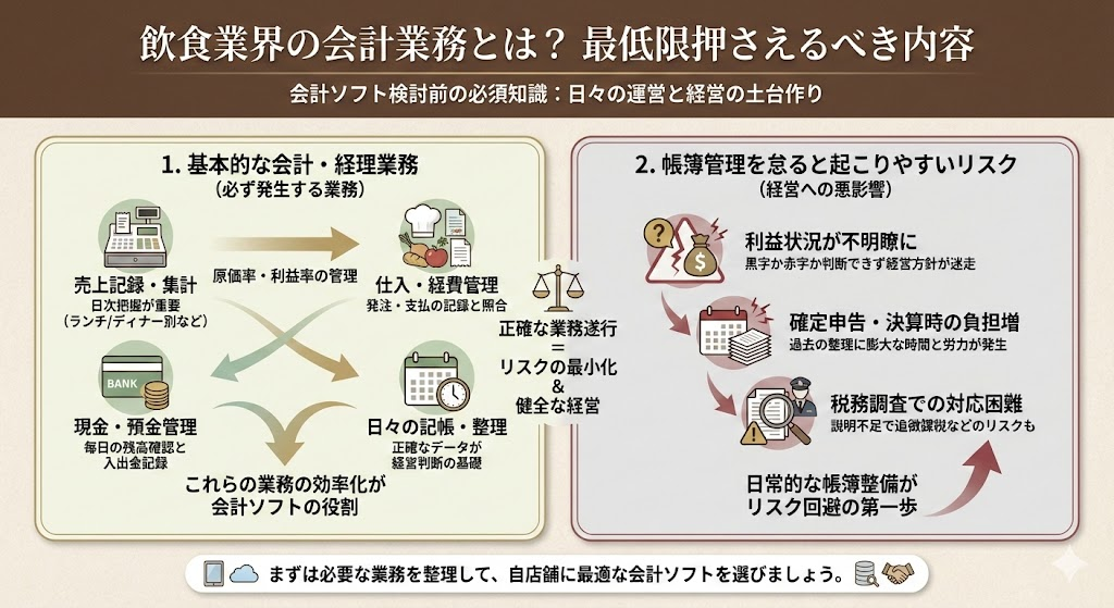 飲食業界の会計業務とは？最低限押さえるべき内容
