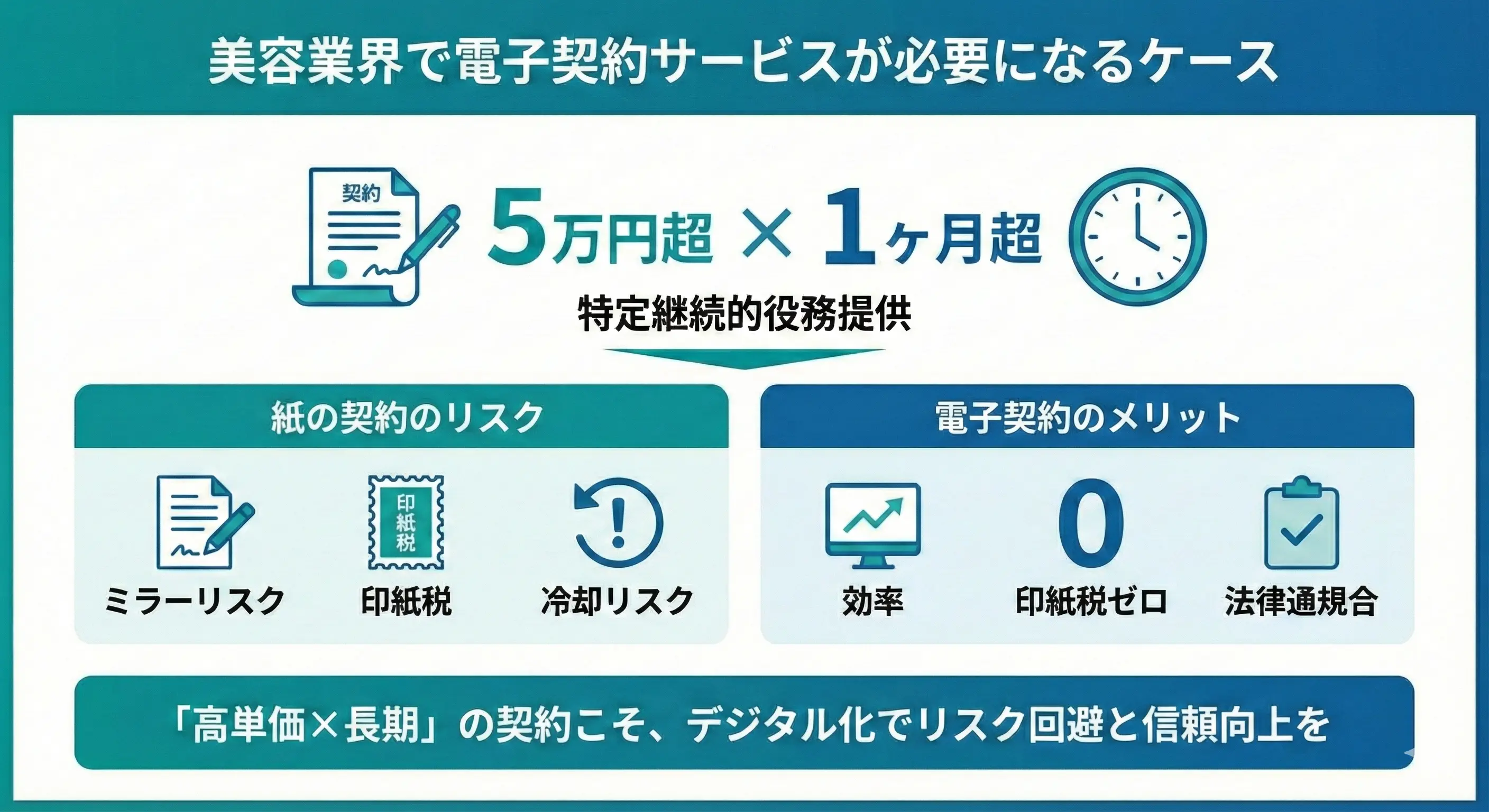 美容業界で電子契約サービスが必要になるケース