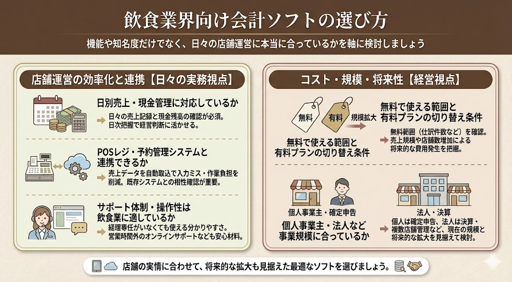 飲食業界向け会計ソフトの選び方