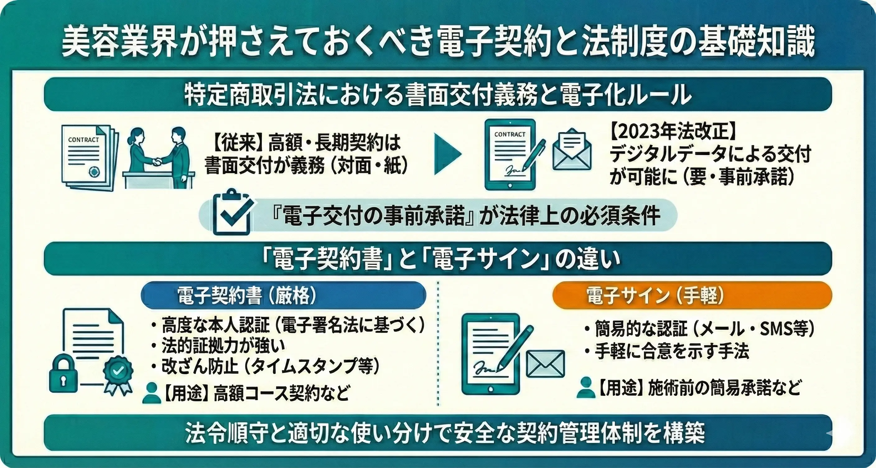 美容業界が押さえておくべき電子契約と法制度の基礎知識