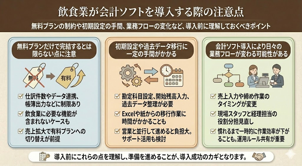 飲食業が会計ソフトを導入する際の注意点