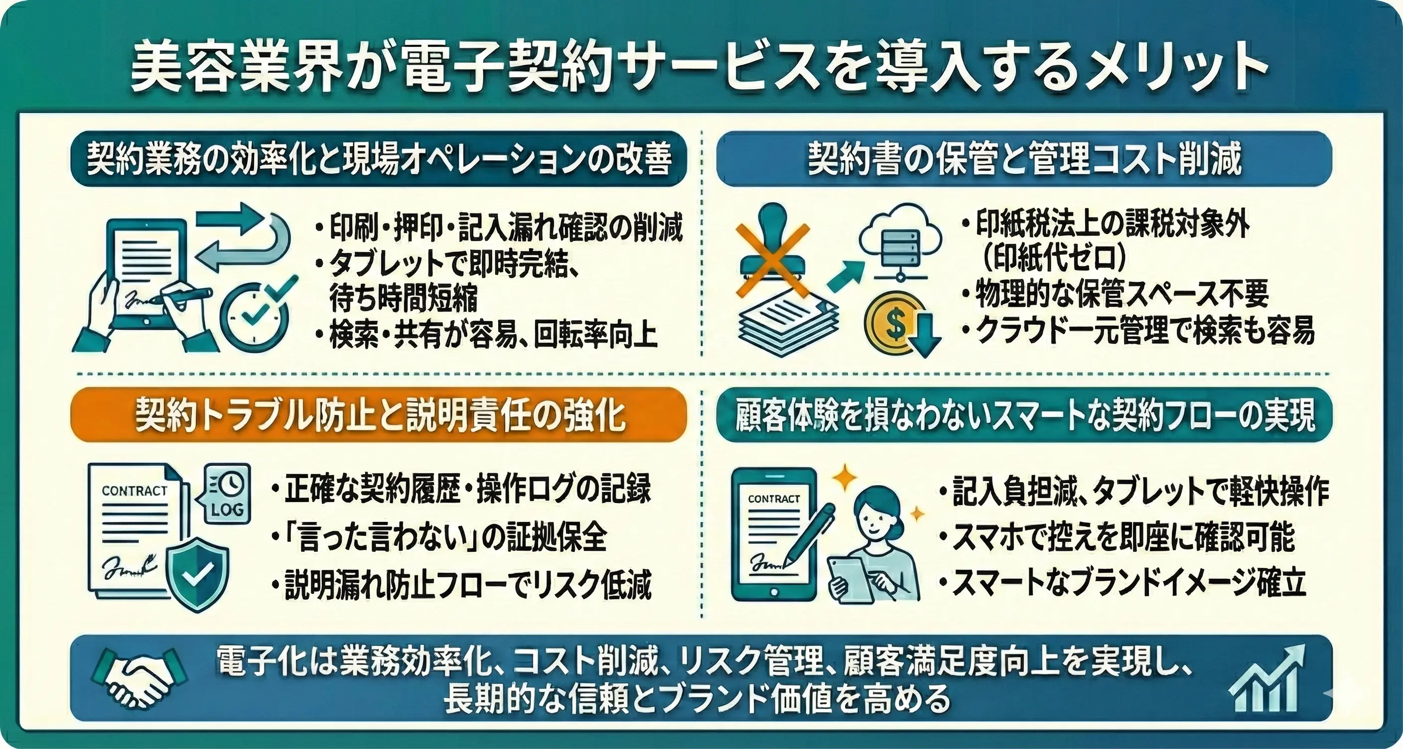 美容業界が電子契約サービスを導入するメリット