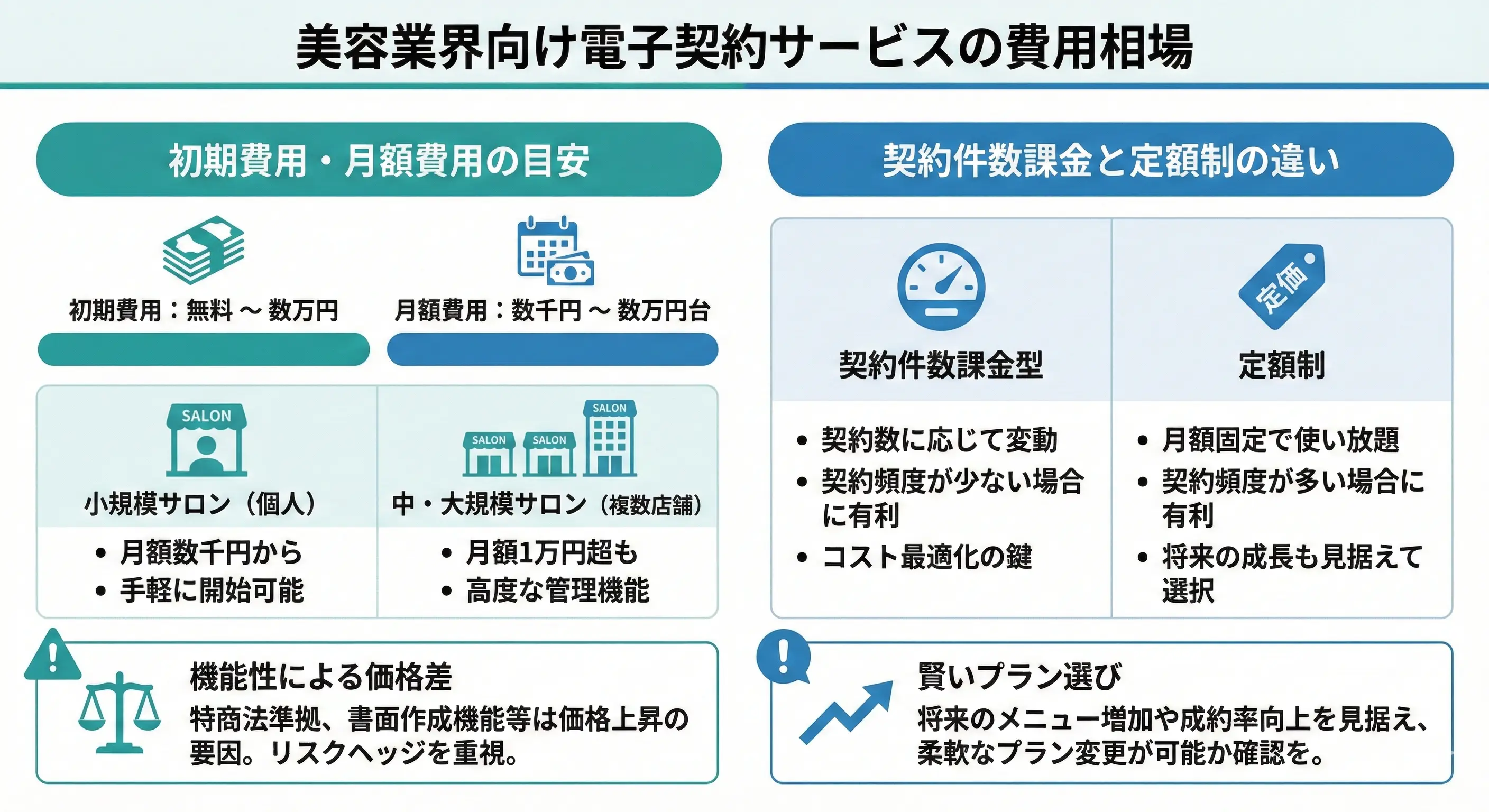 美容業界向け電子契約サービスの費用相場