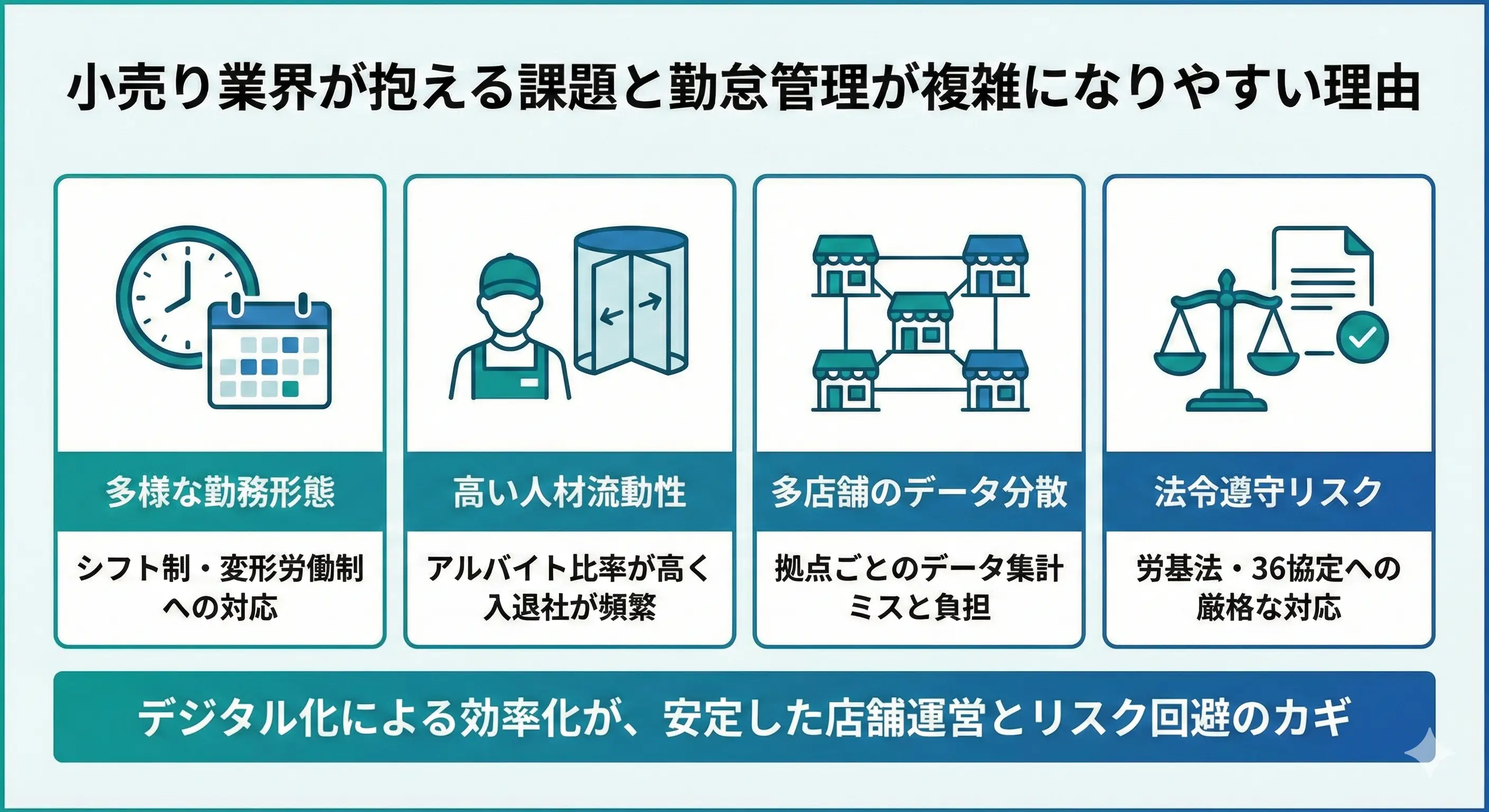 小売業界が抱える課題と勤怠管理が複雑になりやすい理由