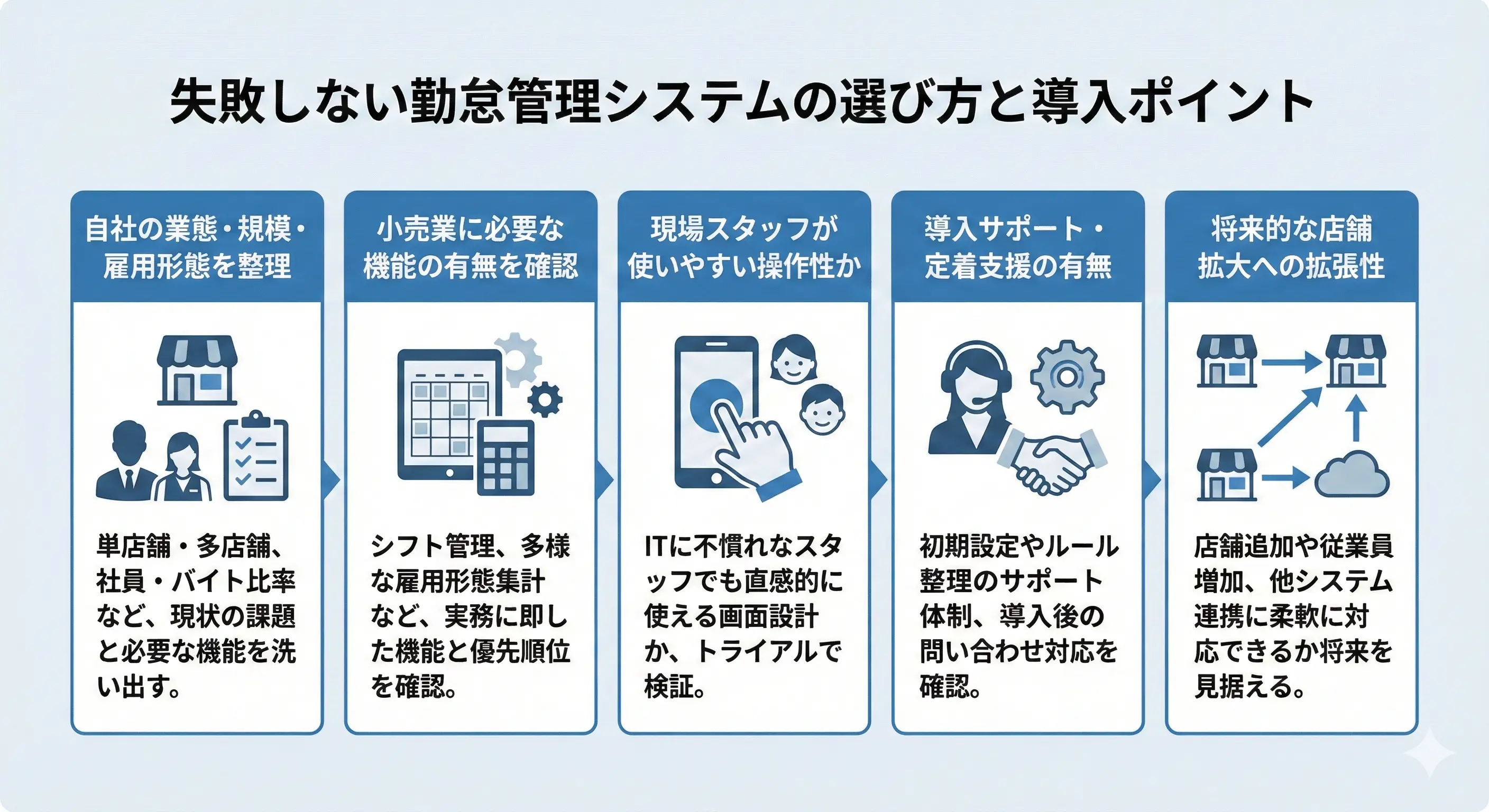 失敗しない勤怠管理システムの選び方と導入ポイント