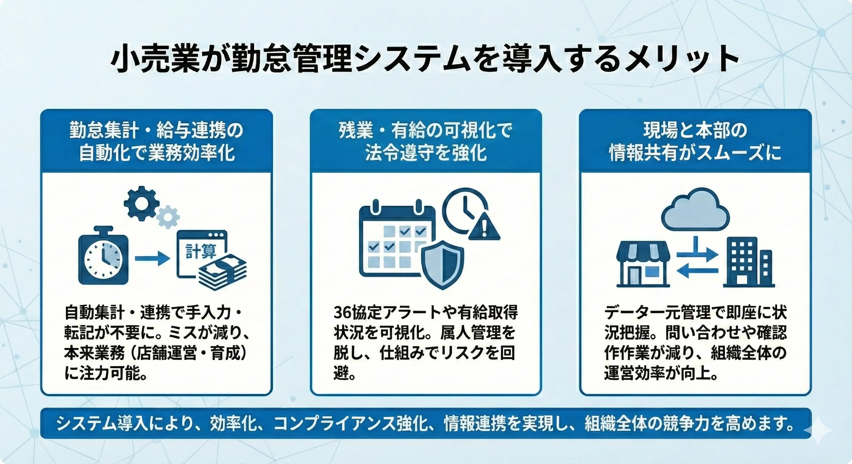 小売業が勤怠管理システムを導入するメリット