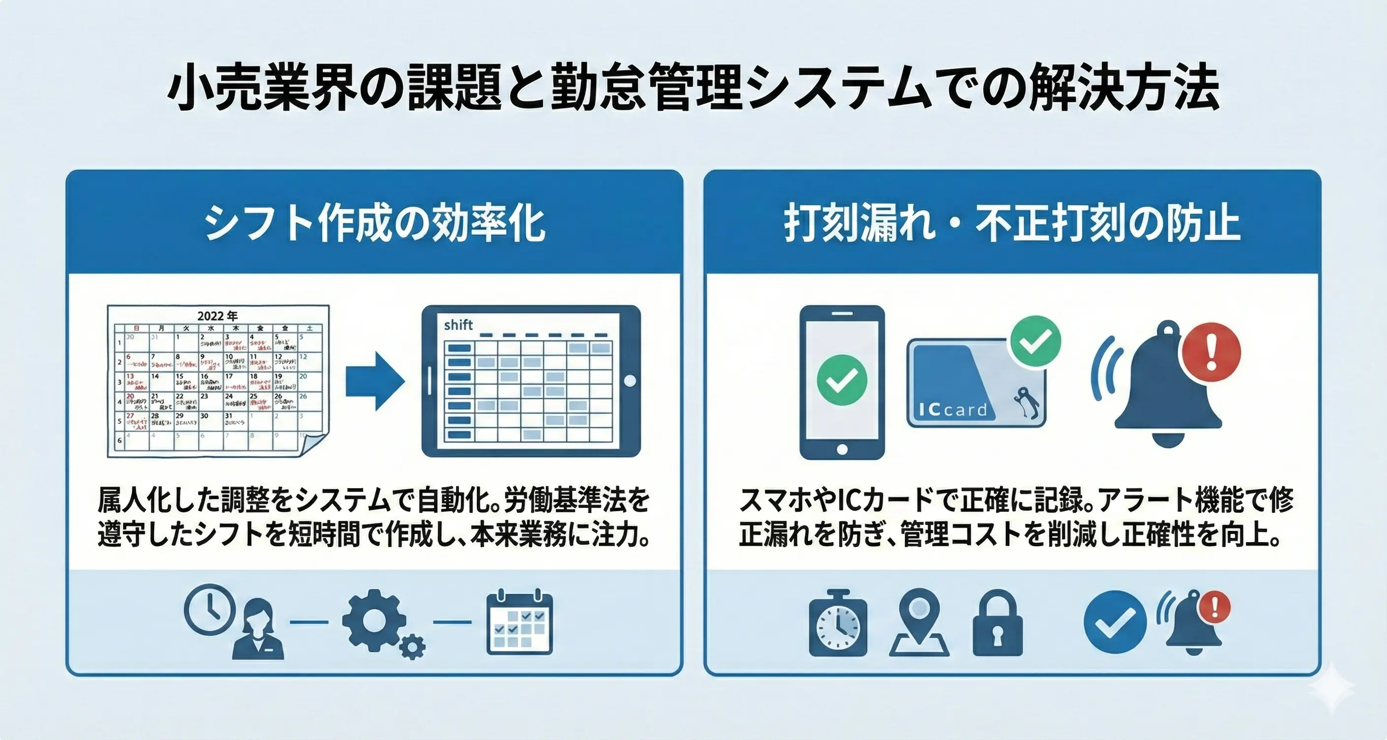 小売り業界でよくある課題と勤怠管理システムでの解決方法