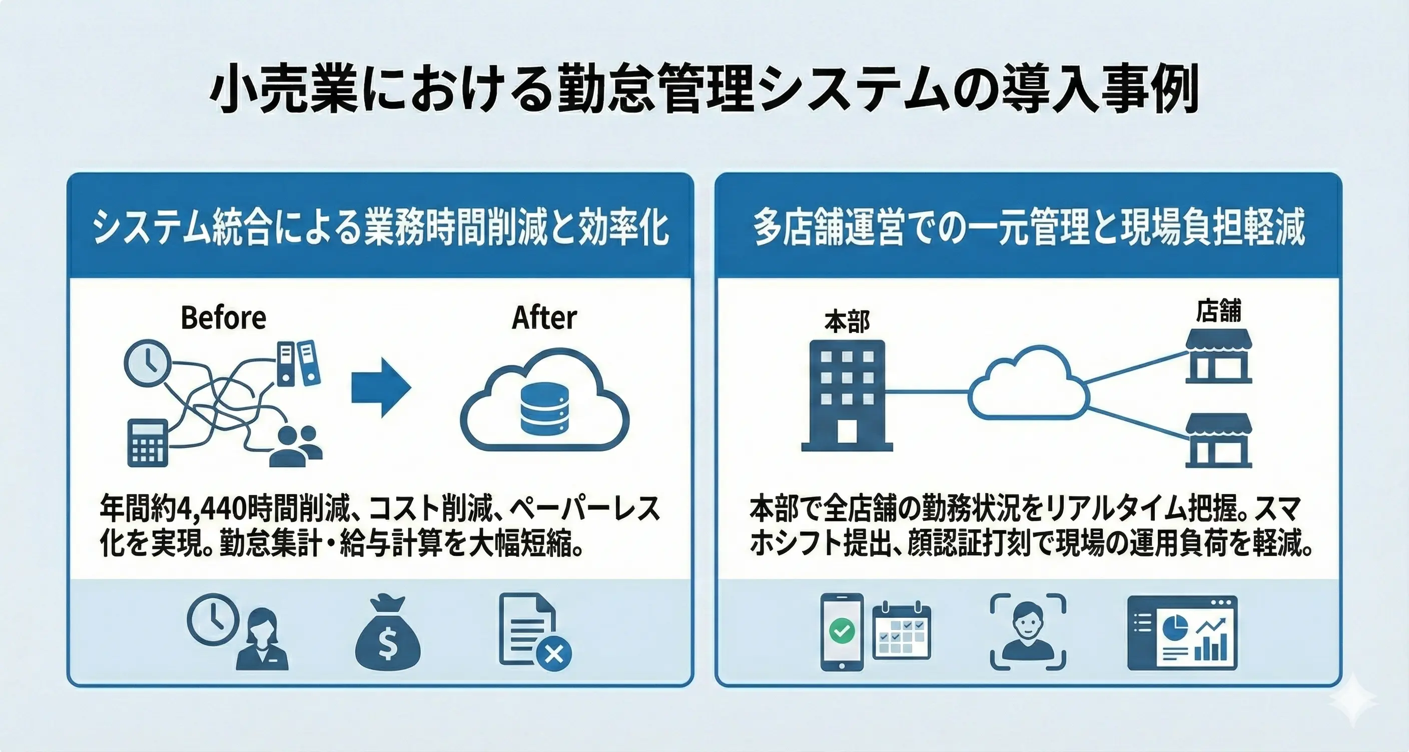 小売業における勤怠管理システムの導入事例