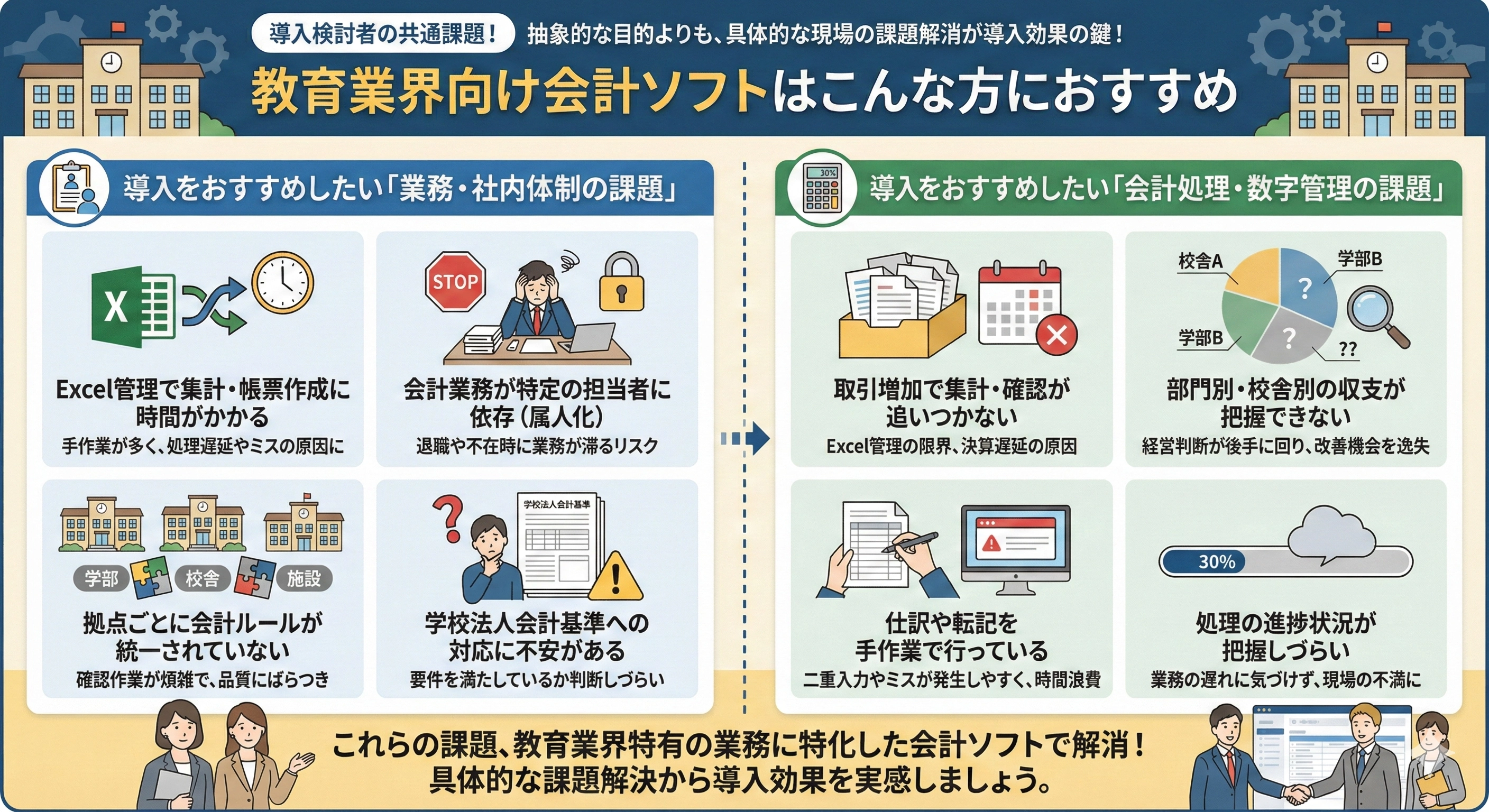 導入検討者の共通課題!教育業界向け会計ソフトはこんな方におすすめ