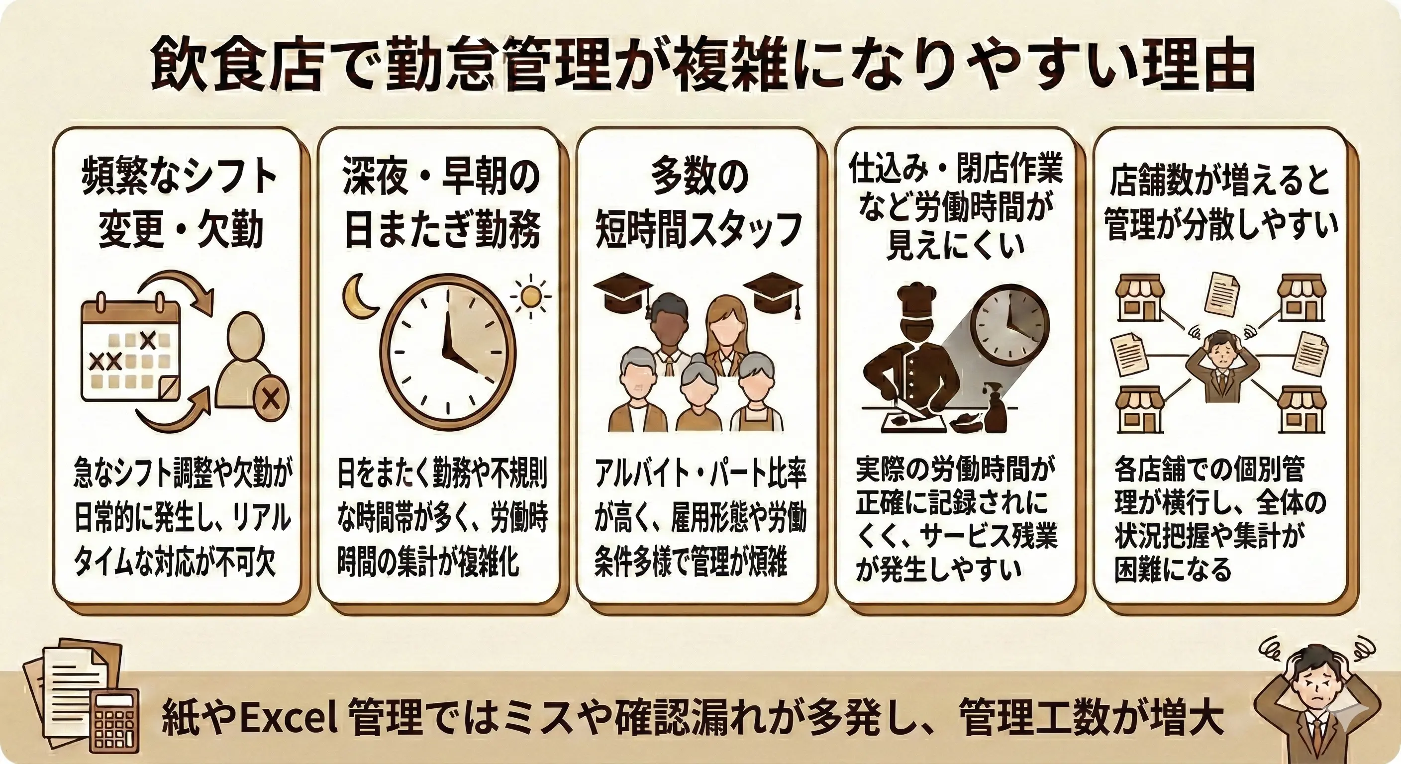 飲食店で勤怠管理が複雑になりやすい理由