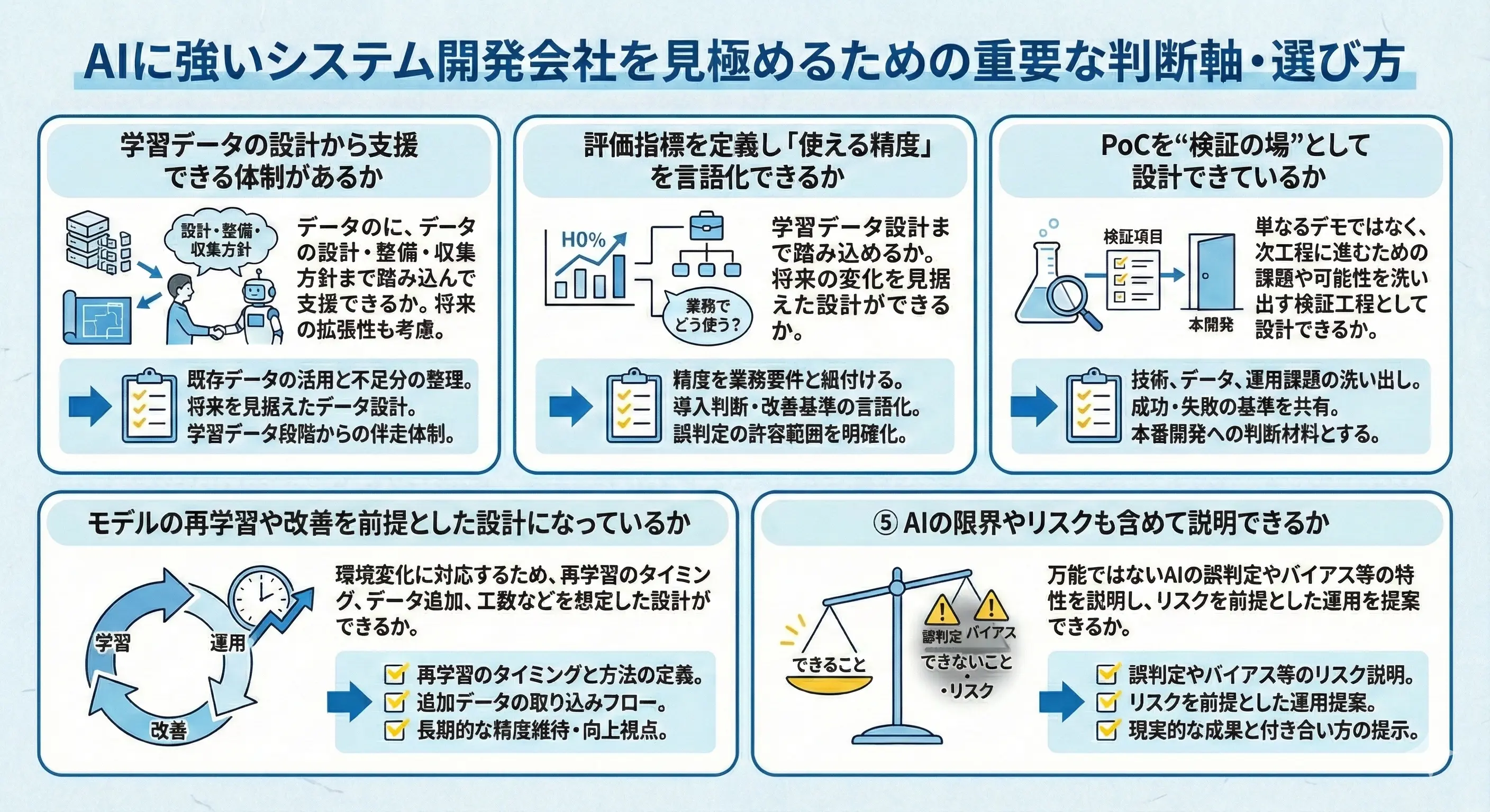 AIに強いシステム開発会社の選び方