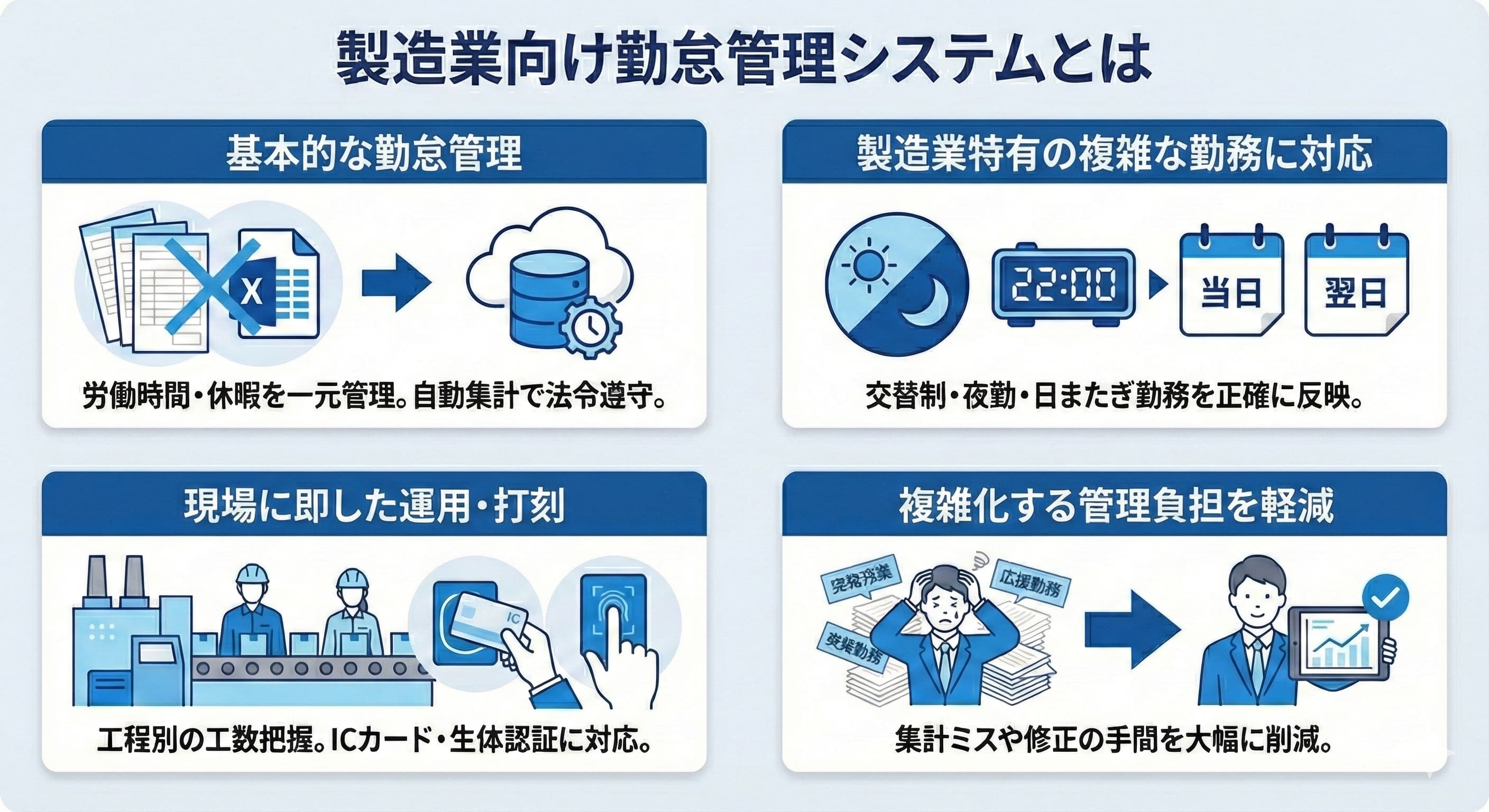 製造業向け勤怠管理システムとは