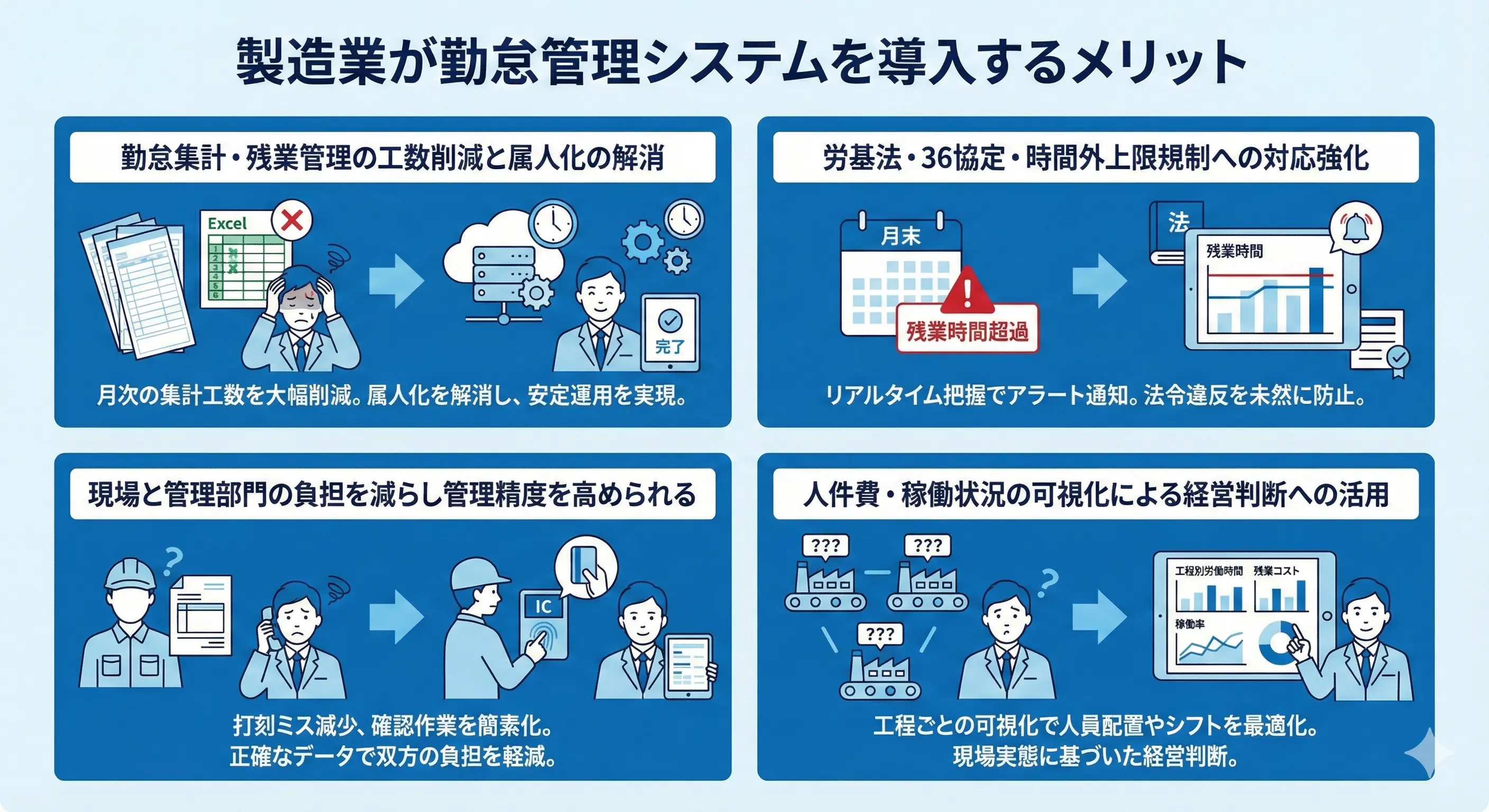 製造業が勤怠管理システムを導入するメリット