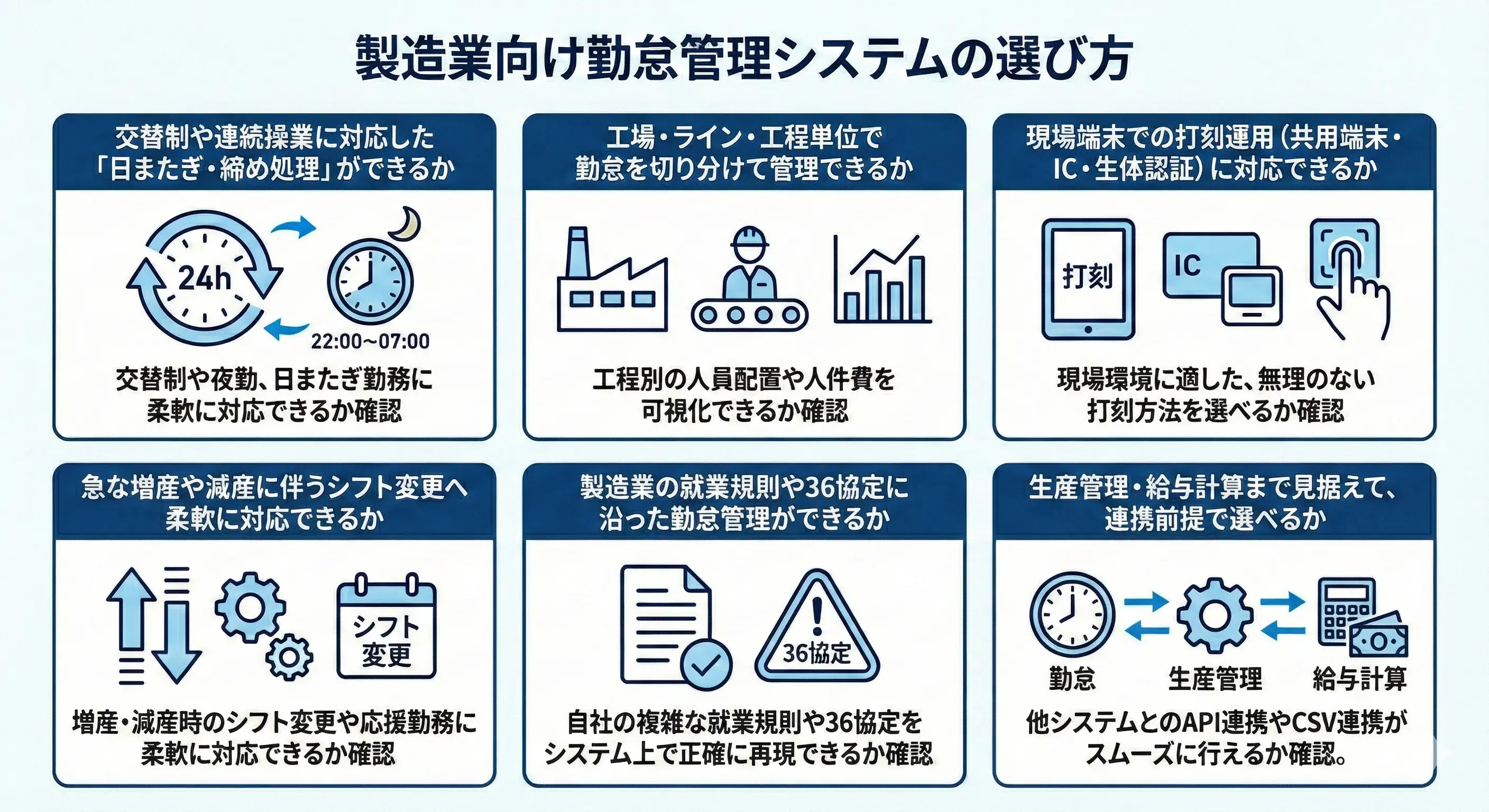 製造業向け勤怠管理システムの選び方