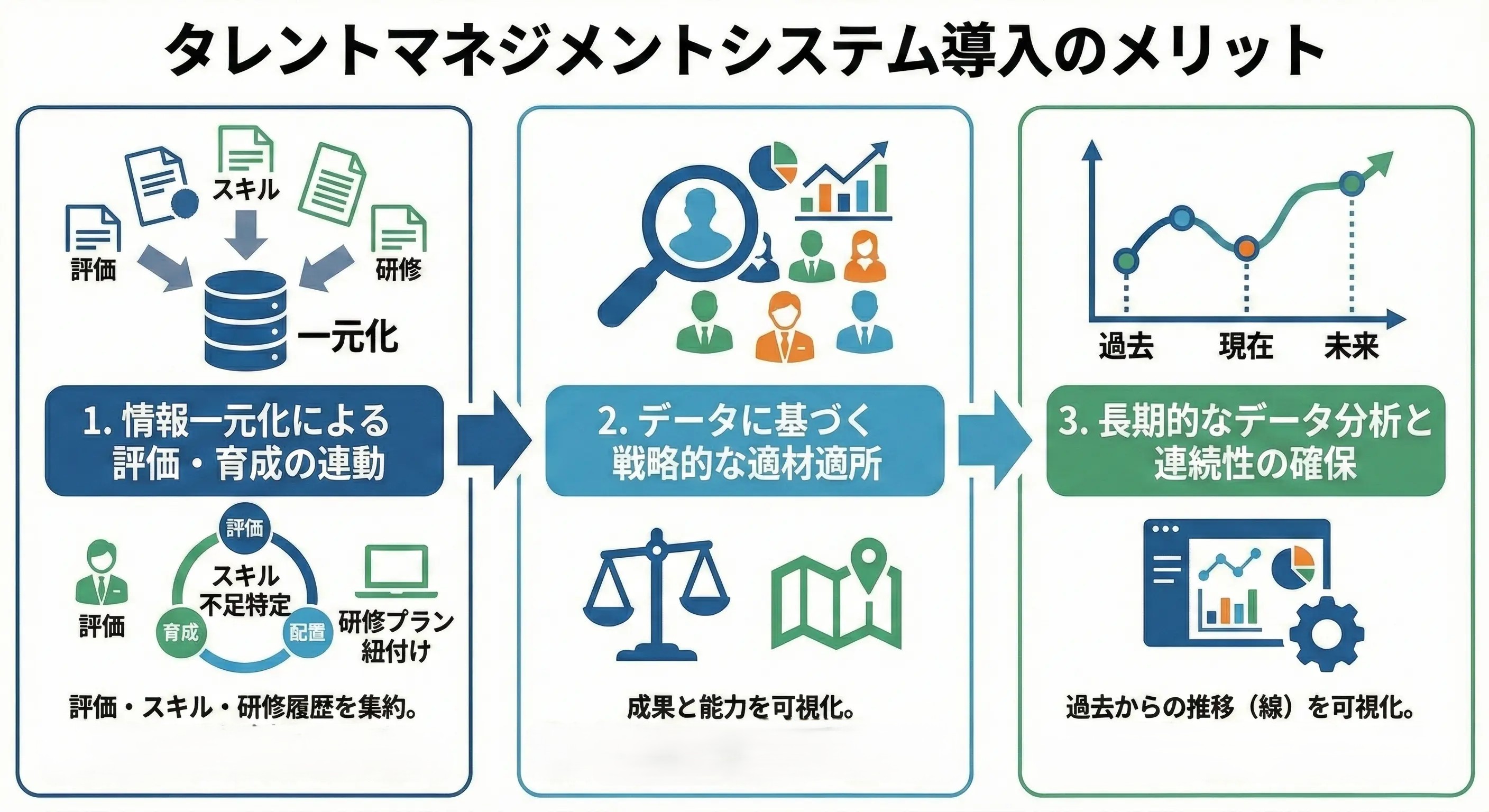 タレントマネジメントシステムとは？利用するメリット
