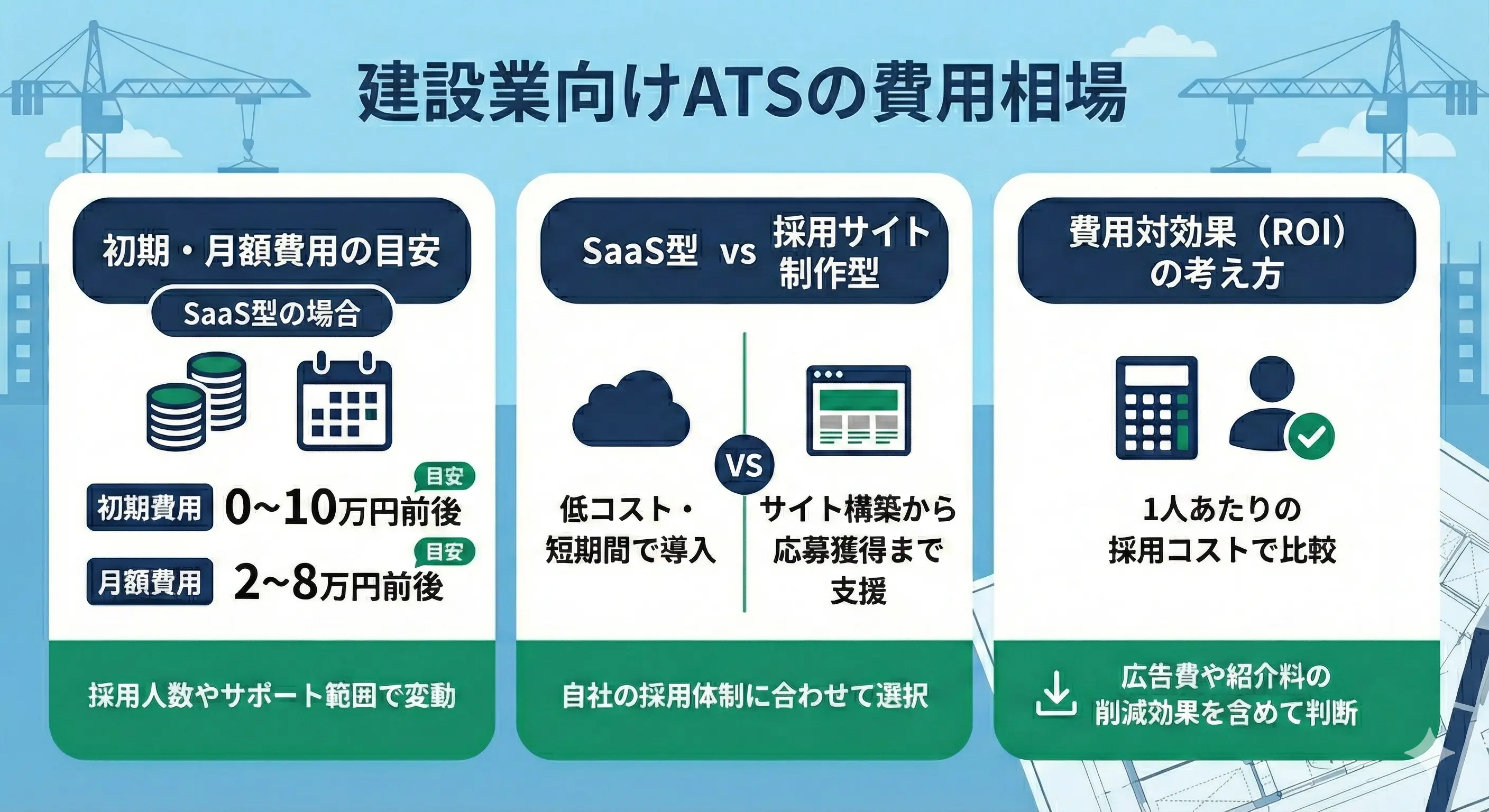 建設業向けATSの費用相場