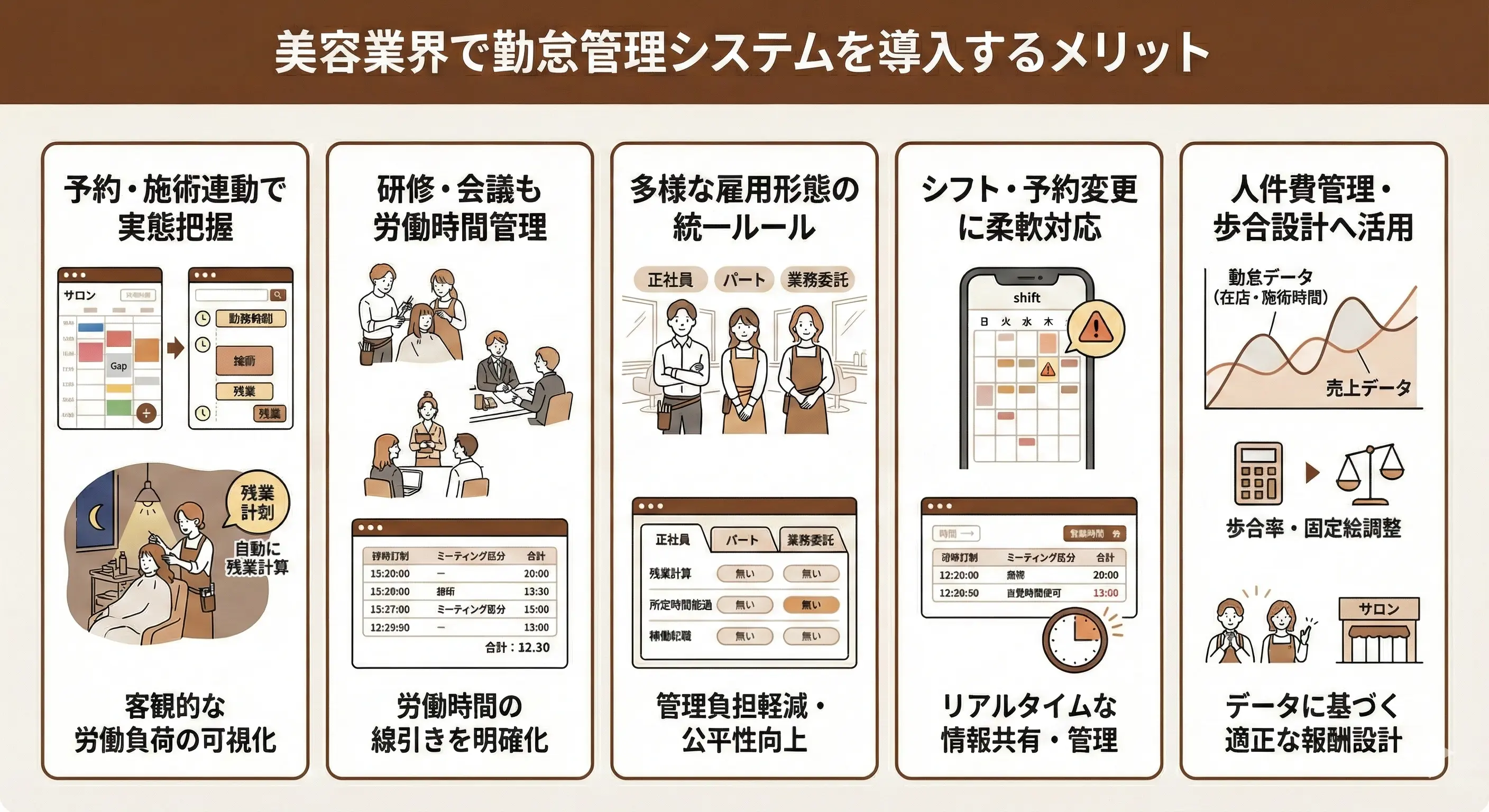 美容業界で勤怠管理システムを導入するメリット