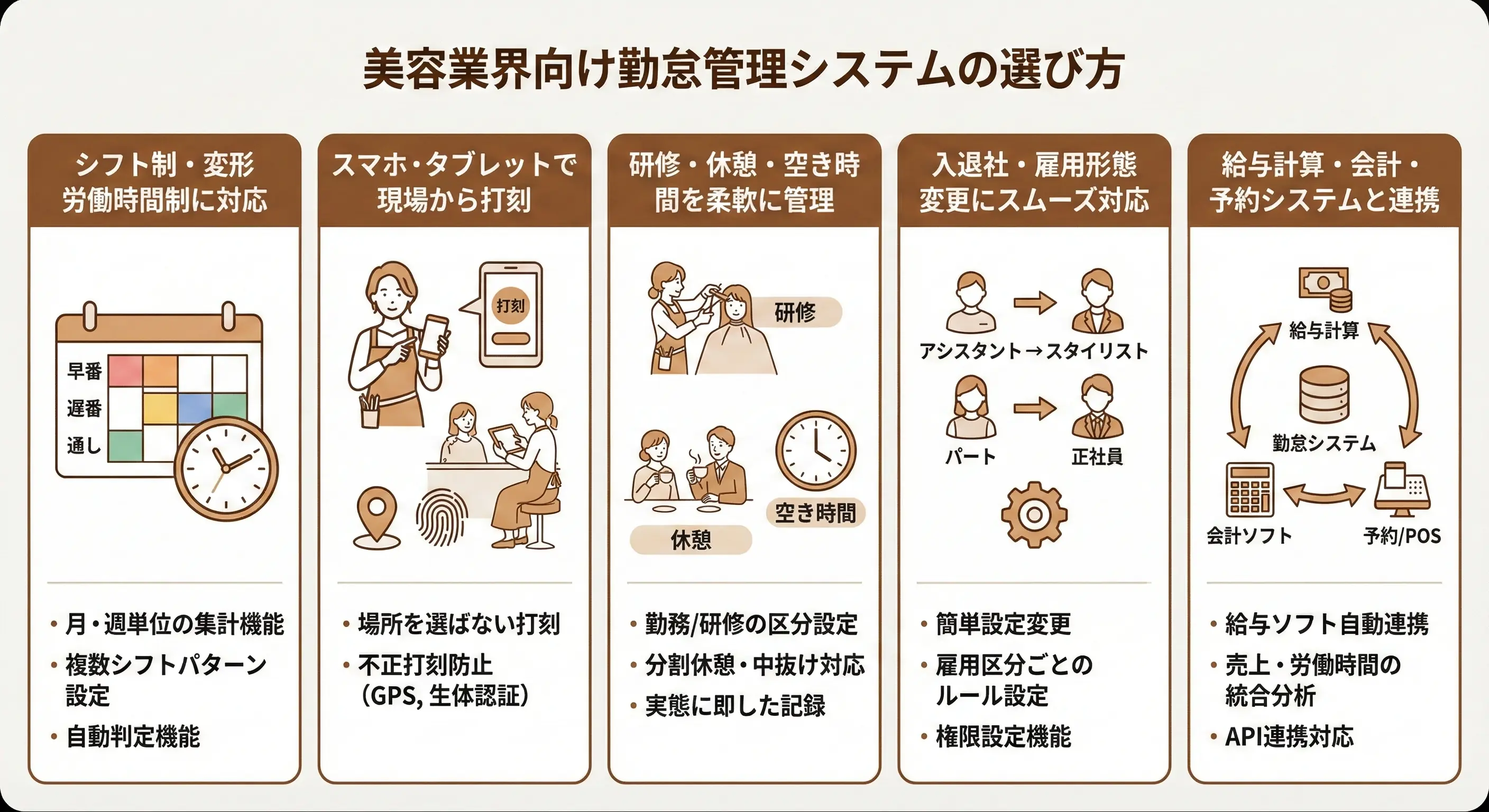美容業界向け勤怠管理システムの選び方