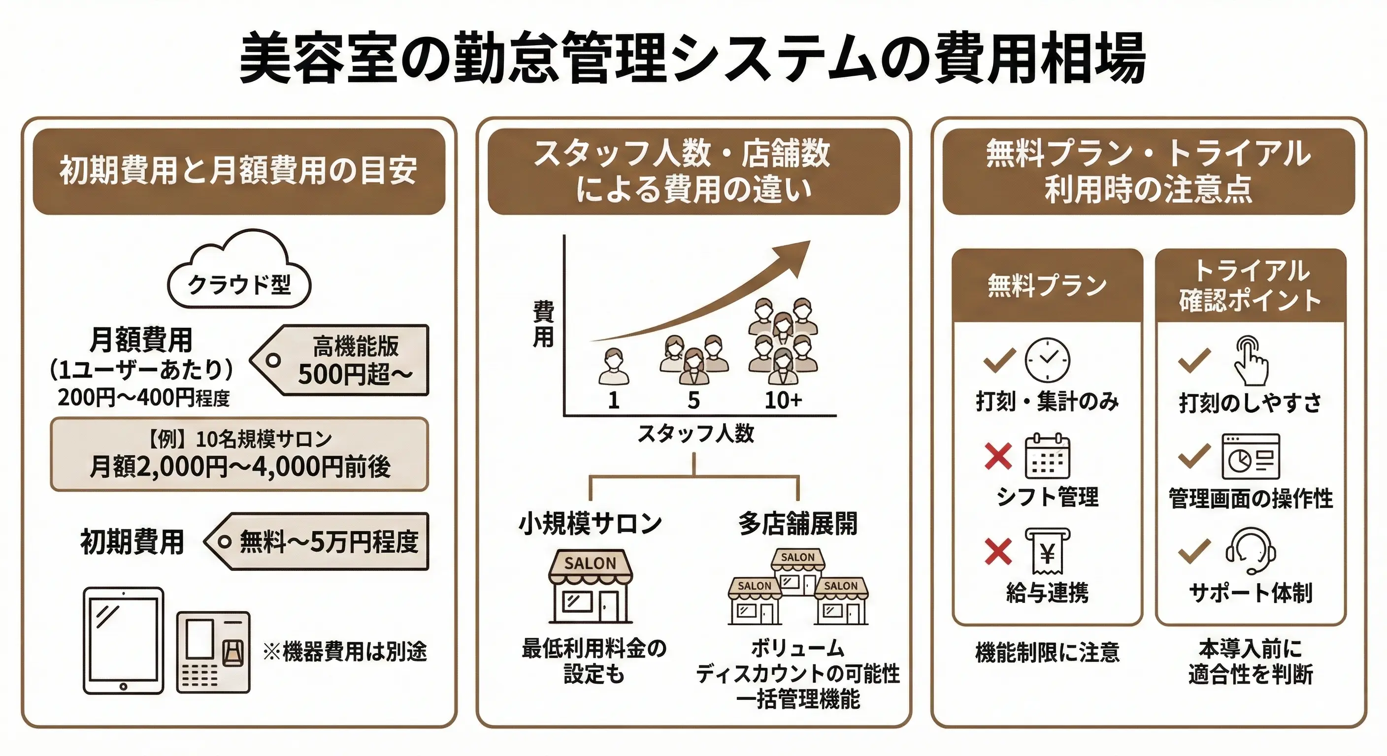 美容室の勤怠管理システムの費用相場