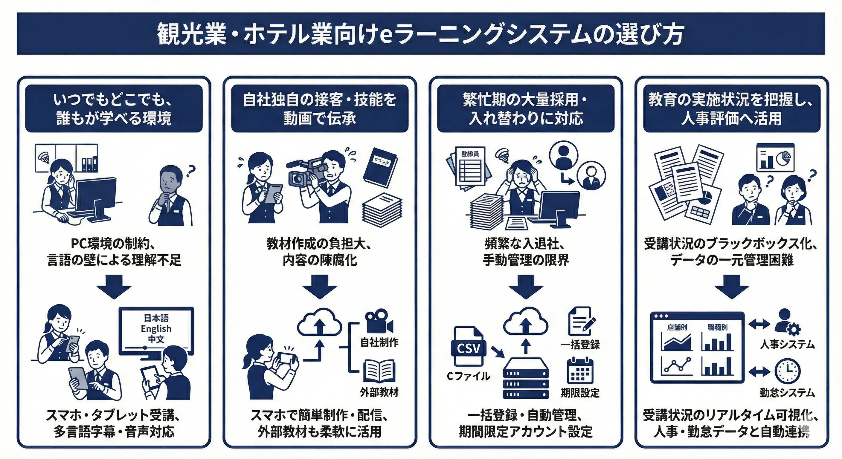観光業・ホテル業向けeラーニングシステムの選び方