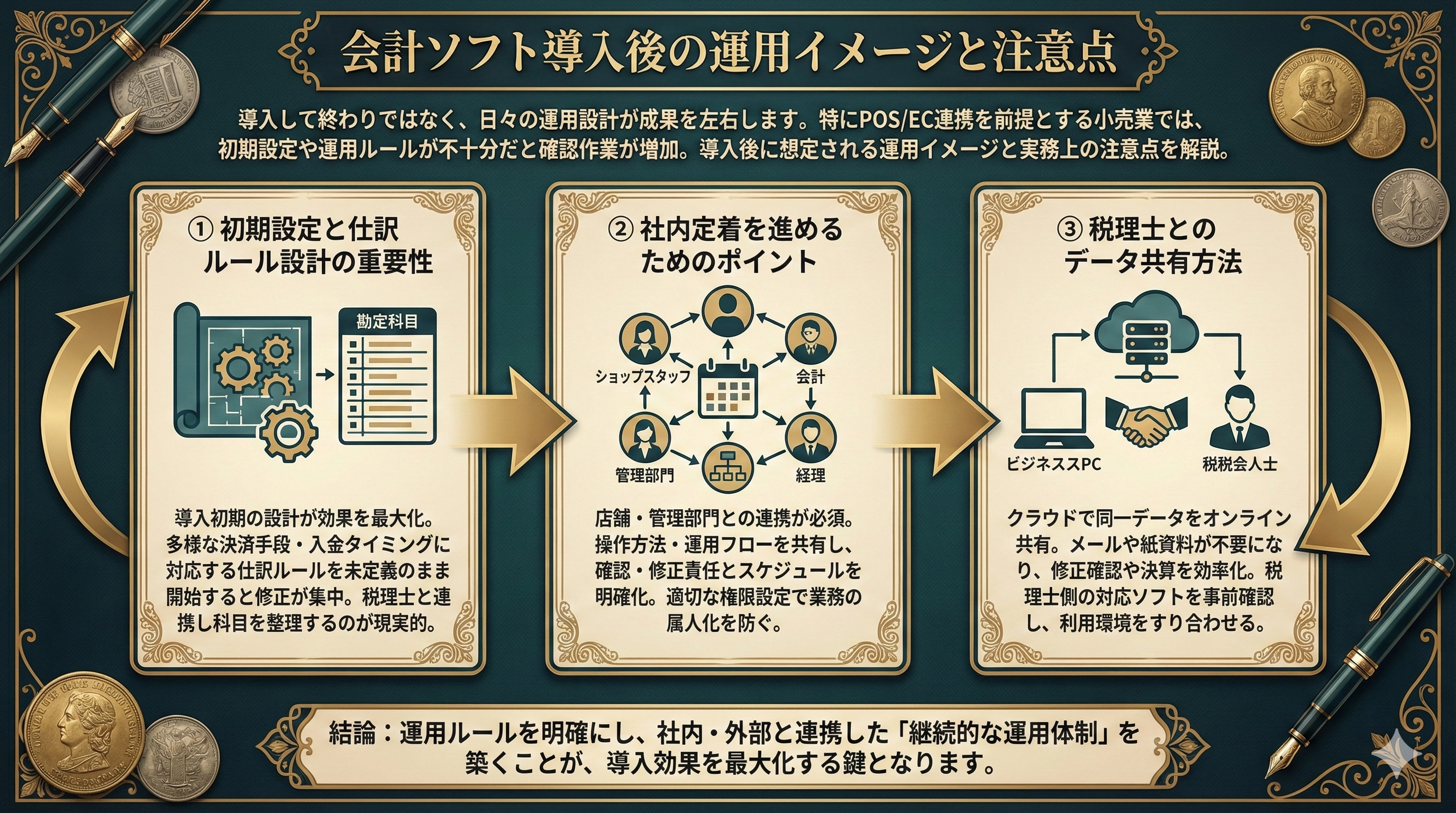 会計ソフト導入後の運用イメージと注意点