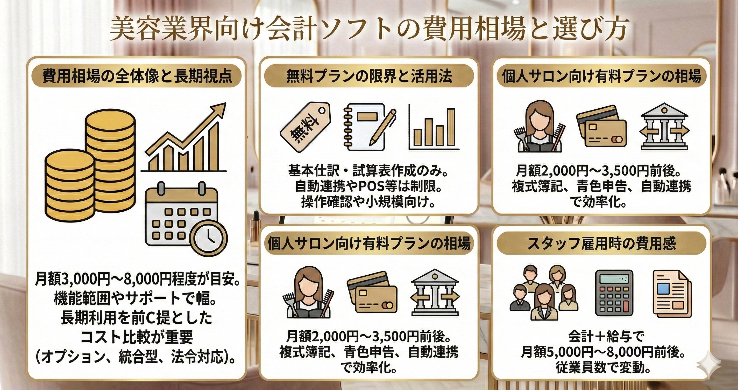 美容業界向け会計ソフトの費用相場は月額3,000円〜8,000円程度