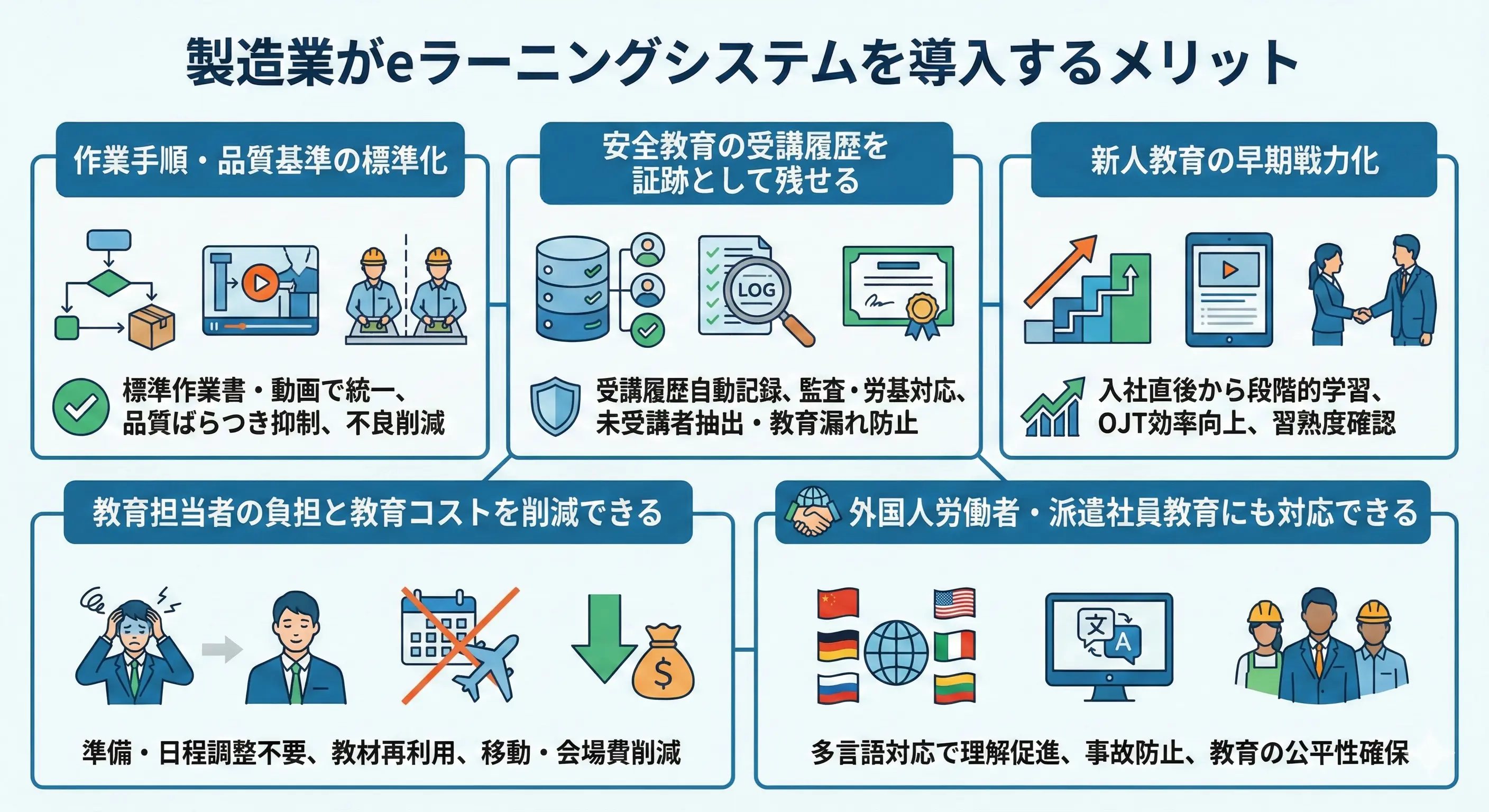 製造業がeラーニングシステムを導入するメリット
