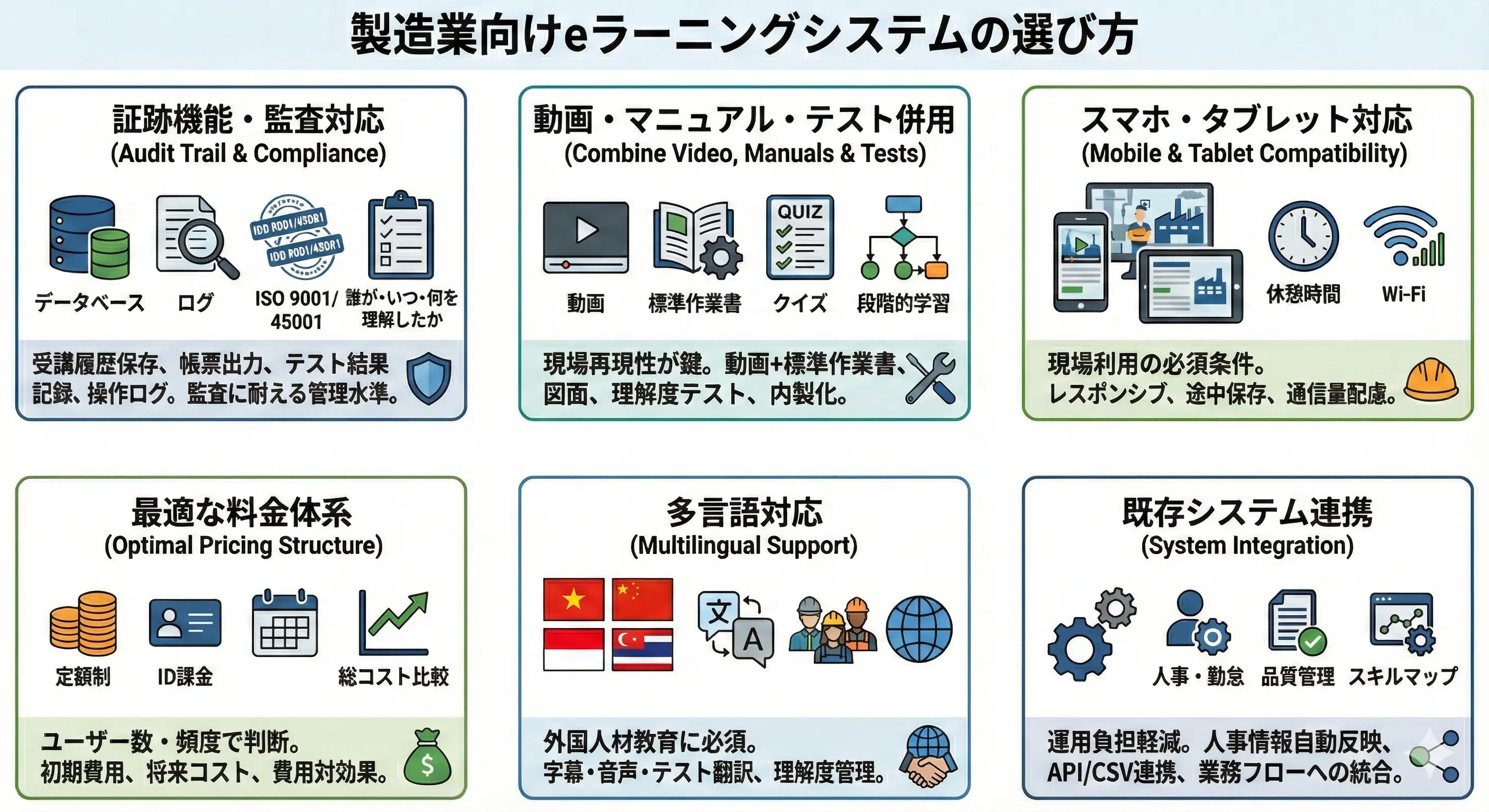 製造業向けeラーニングシステムの選び方