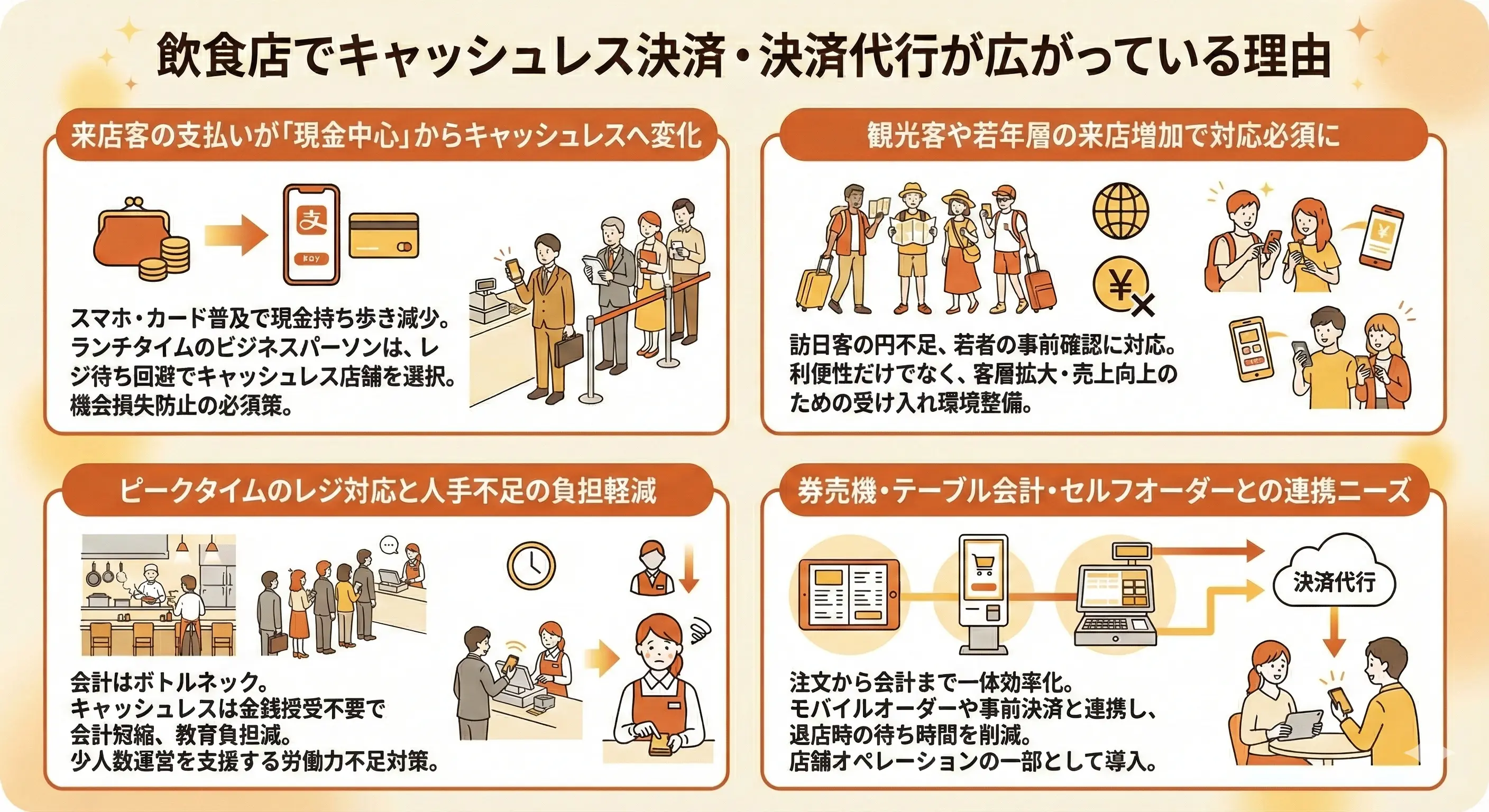 飲食店でキャッシュレス決済・決済代行が広がっている理由