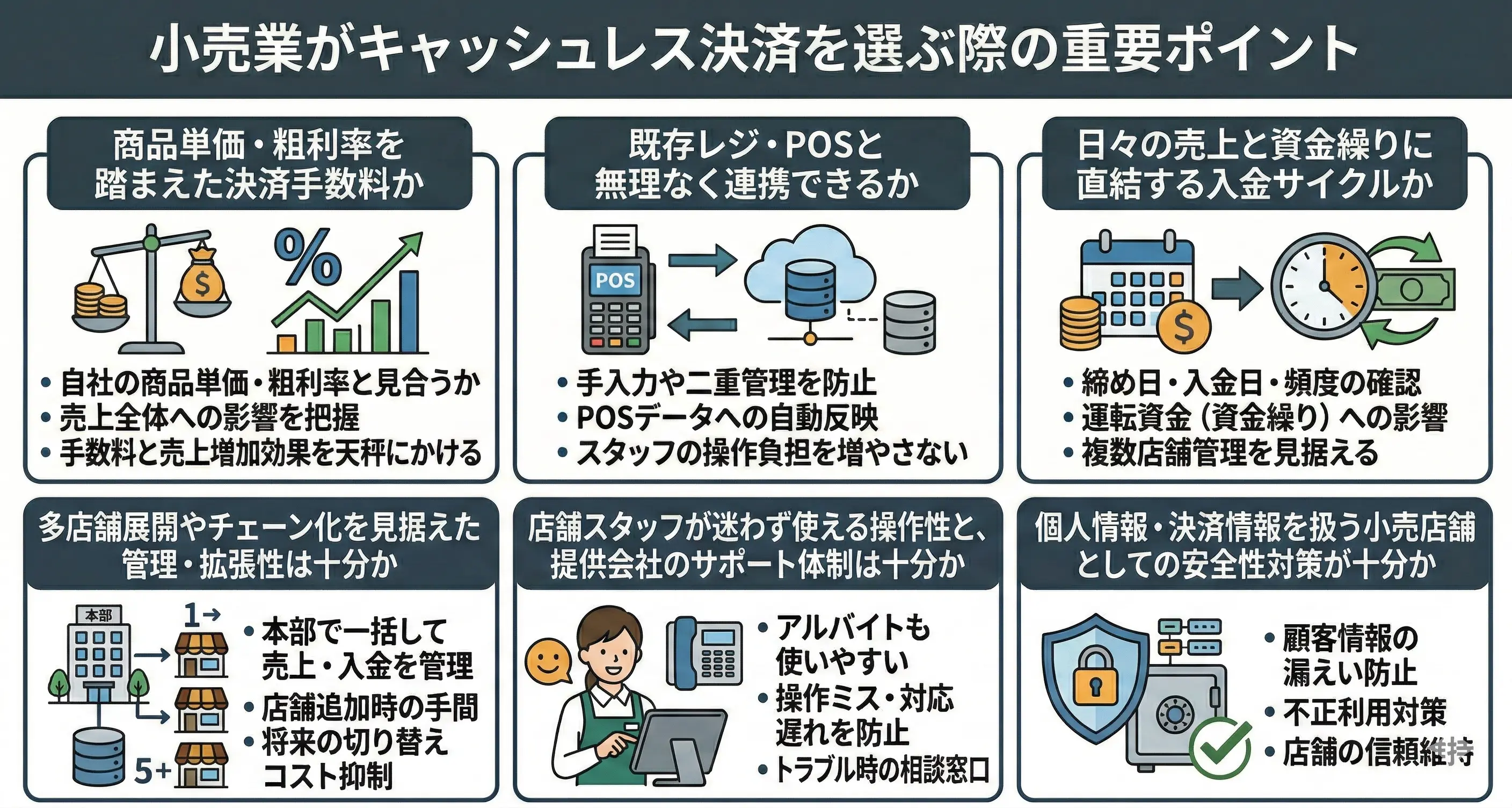 小売業がキャッシュレス 決済を選ぶ際の重要ポイント