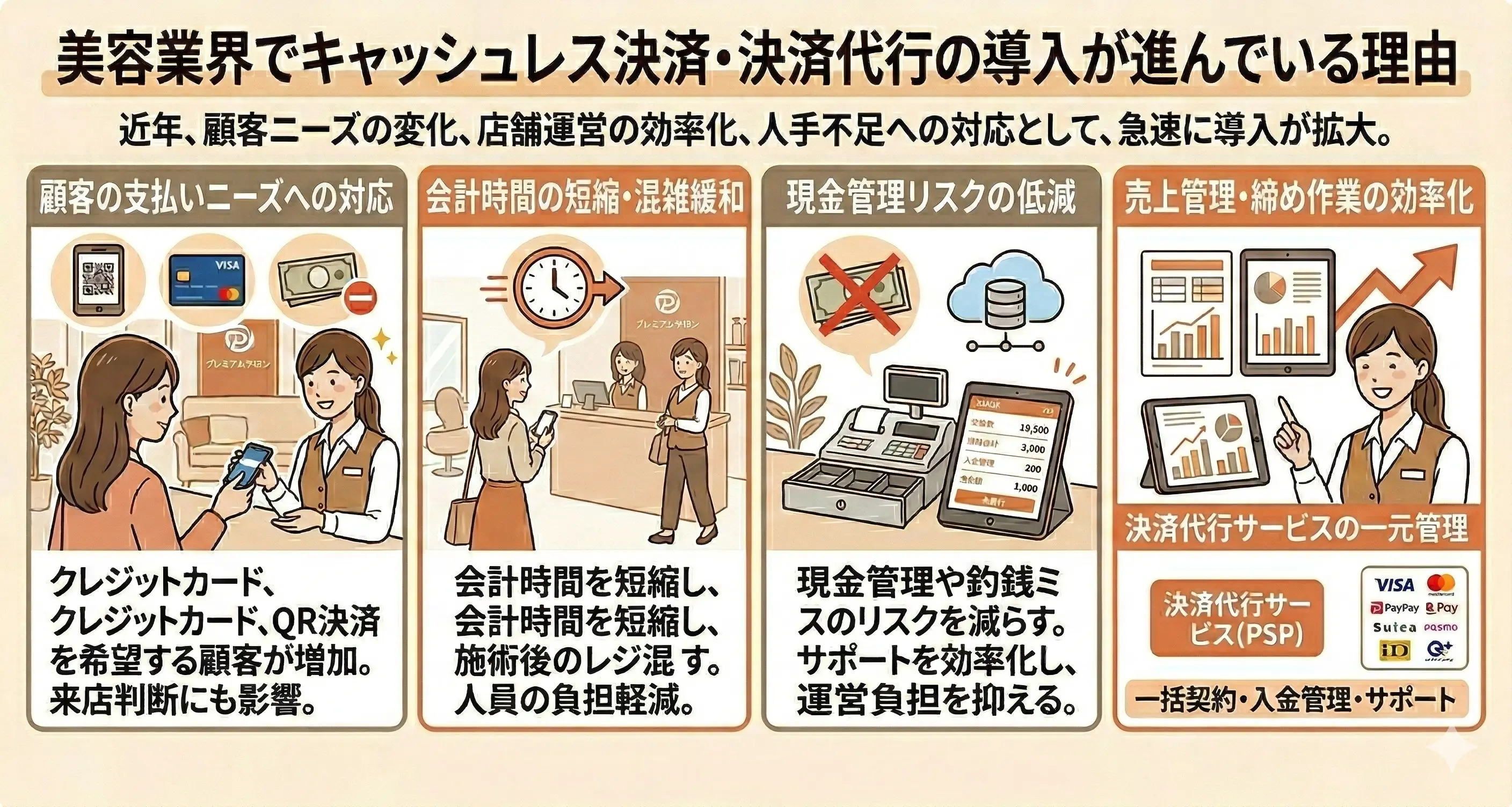 美容業界でキャッシュレス決済・決済代行の導入が進んでいる理由