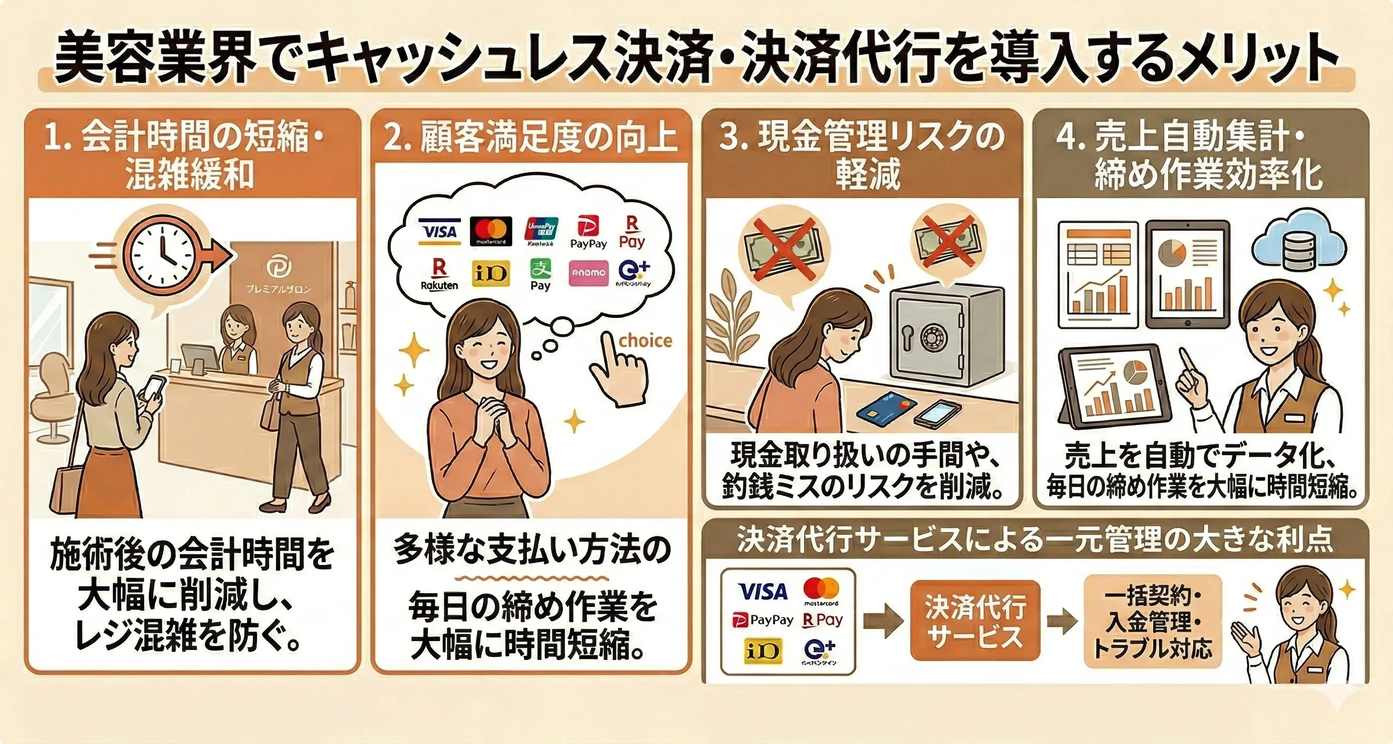 美容業界でキャッシュレス決済・決済代行を導入するメリット