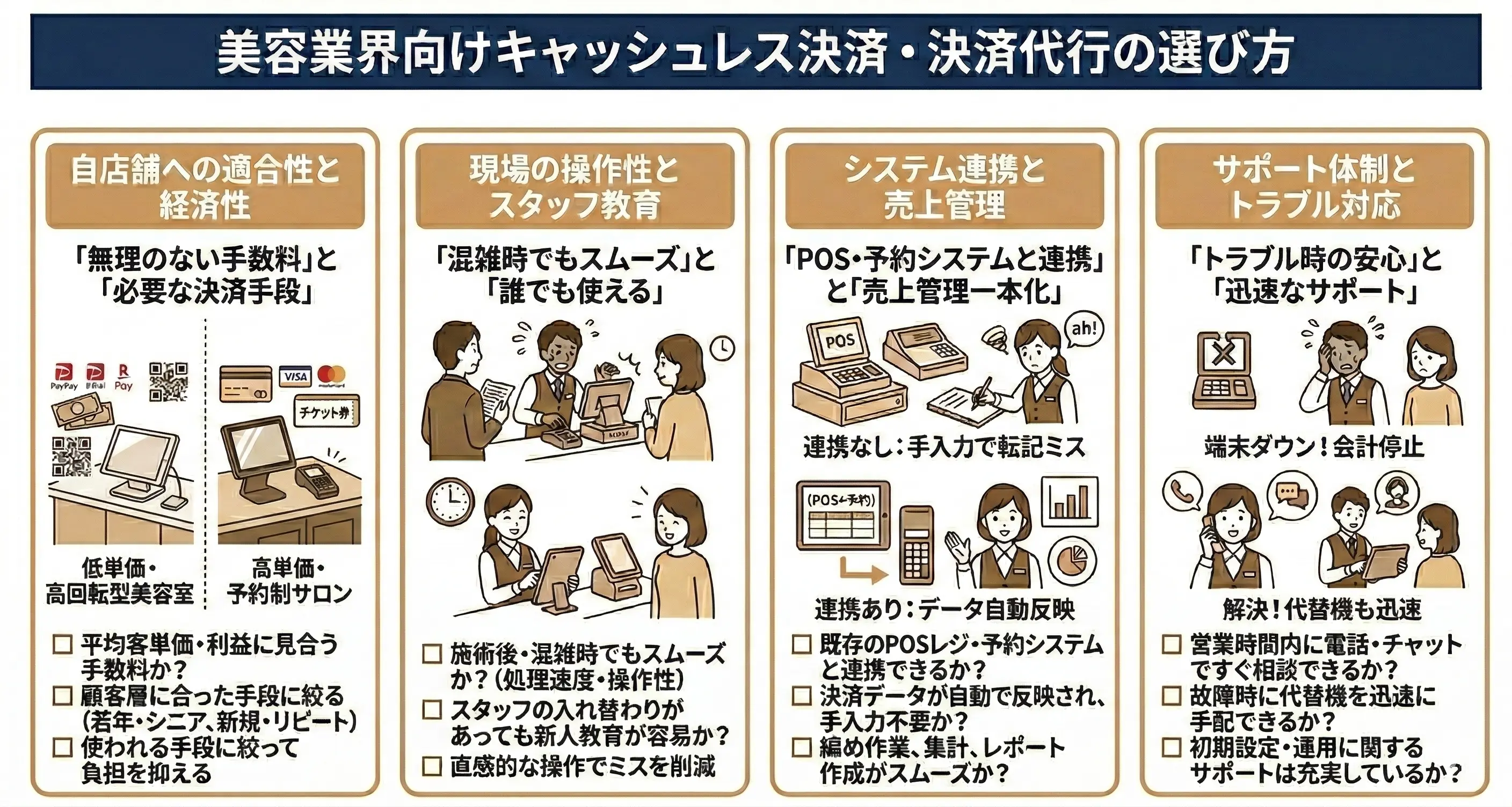 美容業界向けキャッシュレス決済・決済代行の選び方