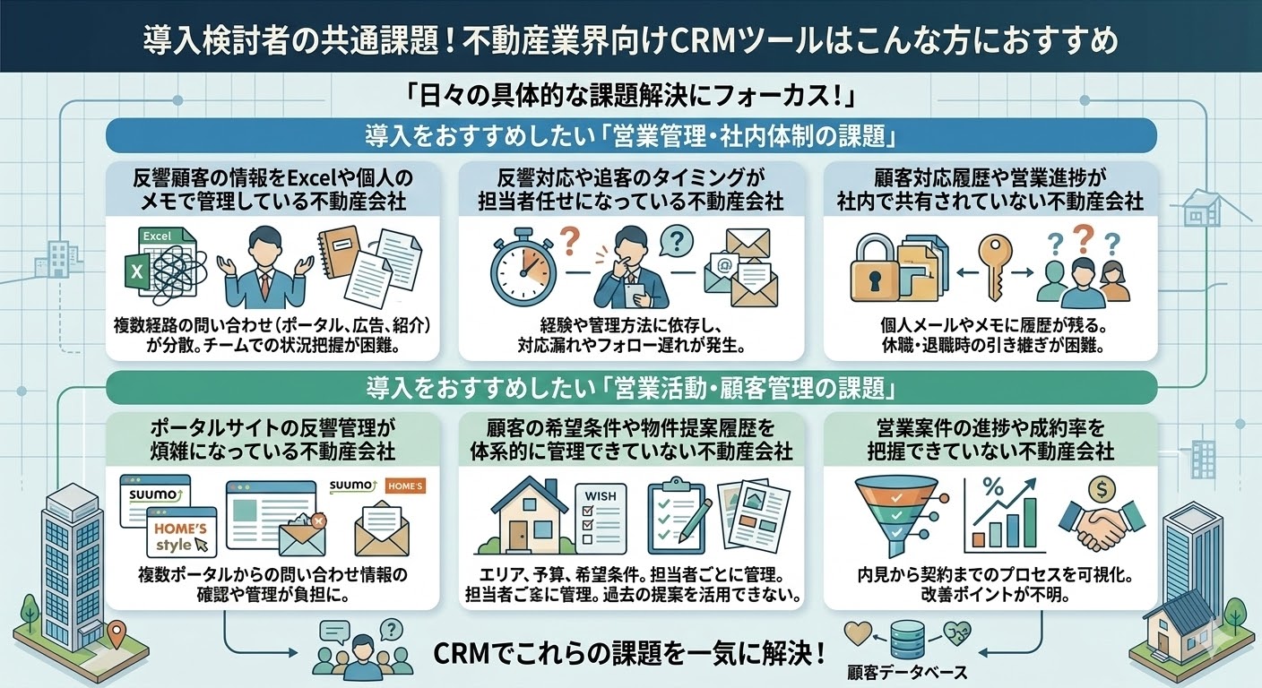 導入検討者の共通課題！不動産業界向けCRMツールはこんな方におすすめ