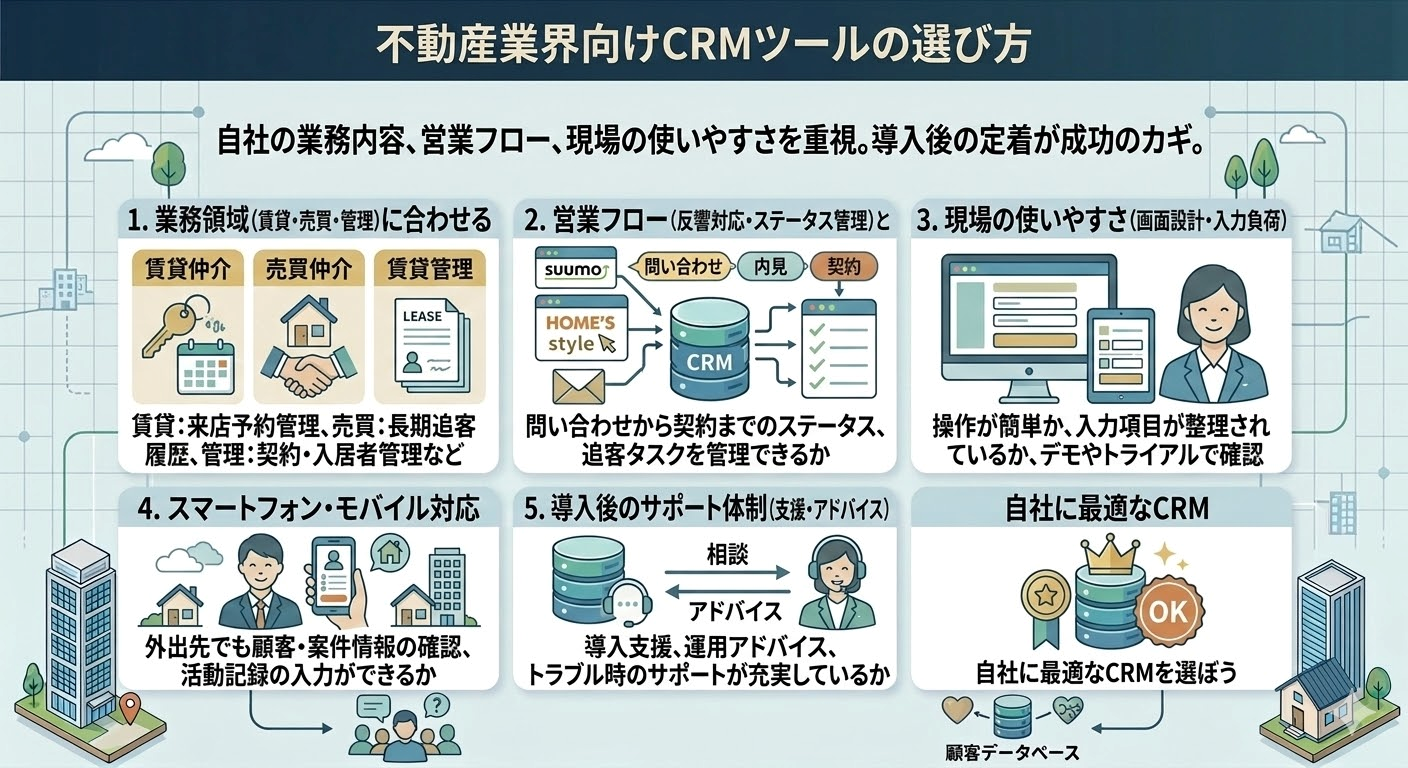 不動産業界向けCRMツールの選び方