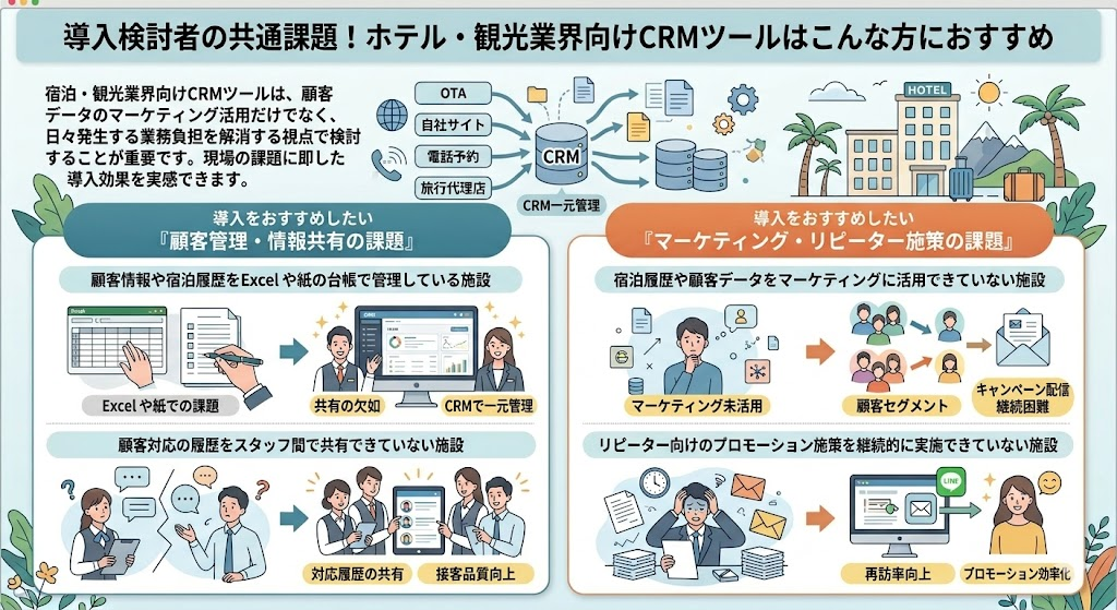 導入検討者の共通課題！ホテル・観光業界向けCRMツールはこんな方におすすめ