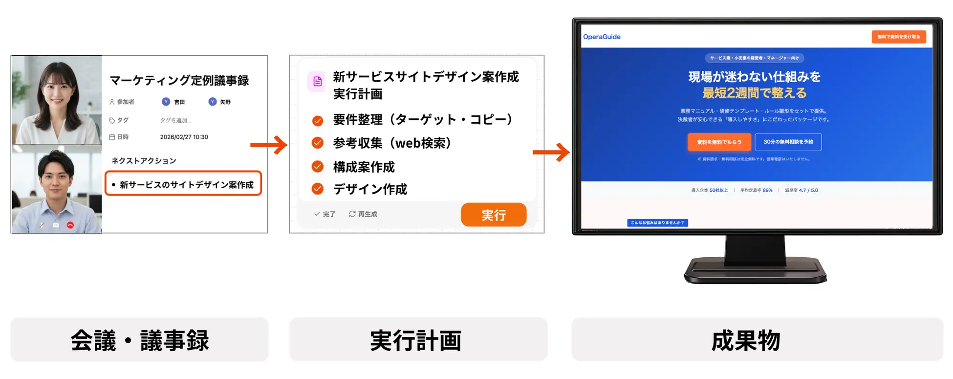 議事録ツールが「有能な秘書」に化ける。Rimo Actionsが実現する会議後の全自動化