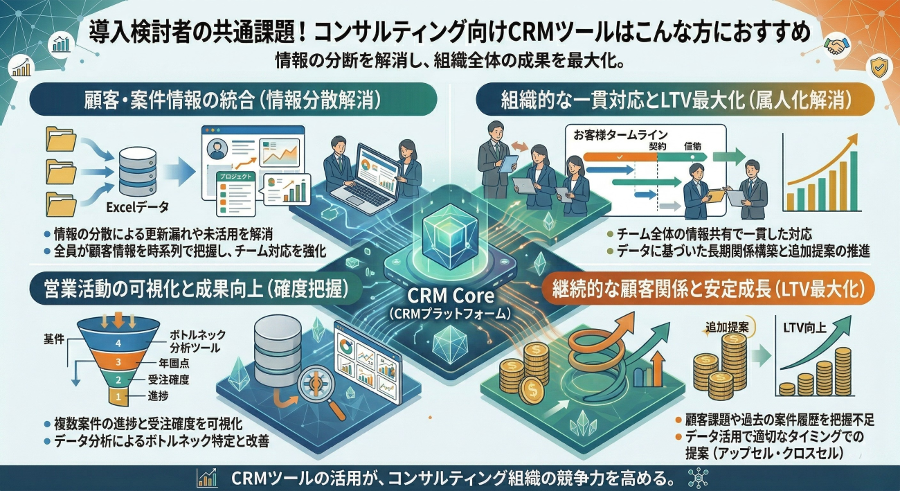 導入検討者の共通課題!コンサルティング向けCRMツールはこんな方におすすめ