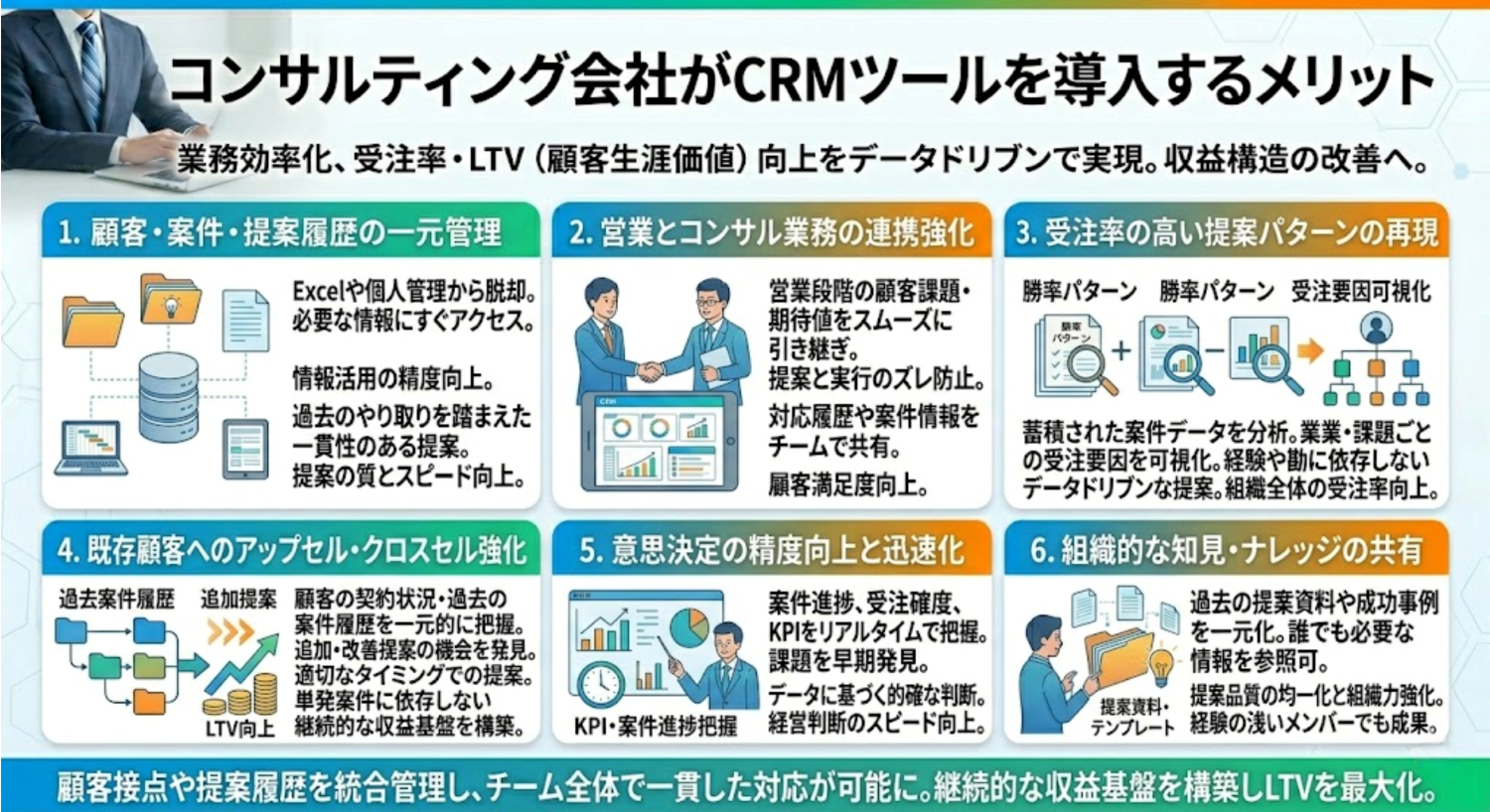 コンサルティング会社がCRMツールを導入するメリット