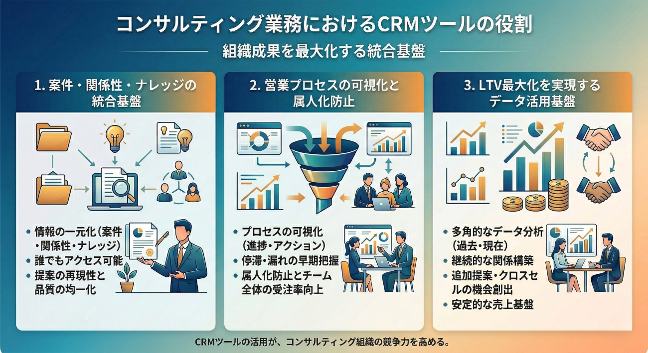 コンサルティング業務におけるCRMツールの役割とは