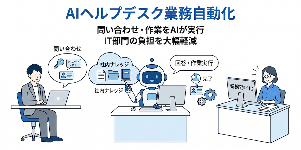 「Admina AIヘルプデスク」がIT部門の負担軽減と業務効率化を支援