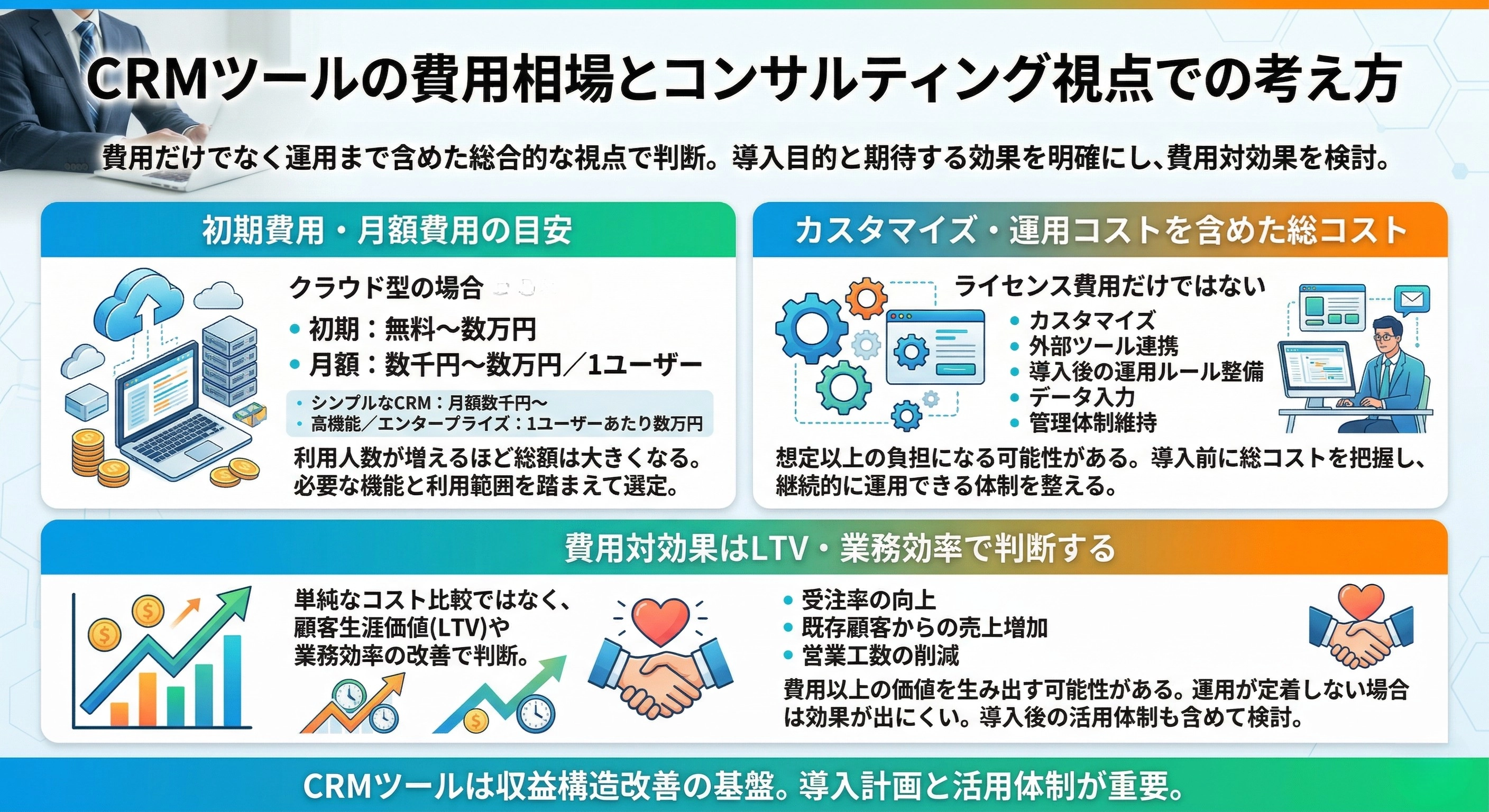 CRMツールの費用相場とコンサルティング視点での考え方