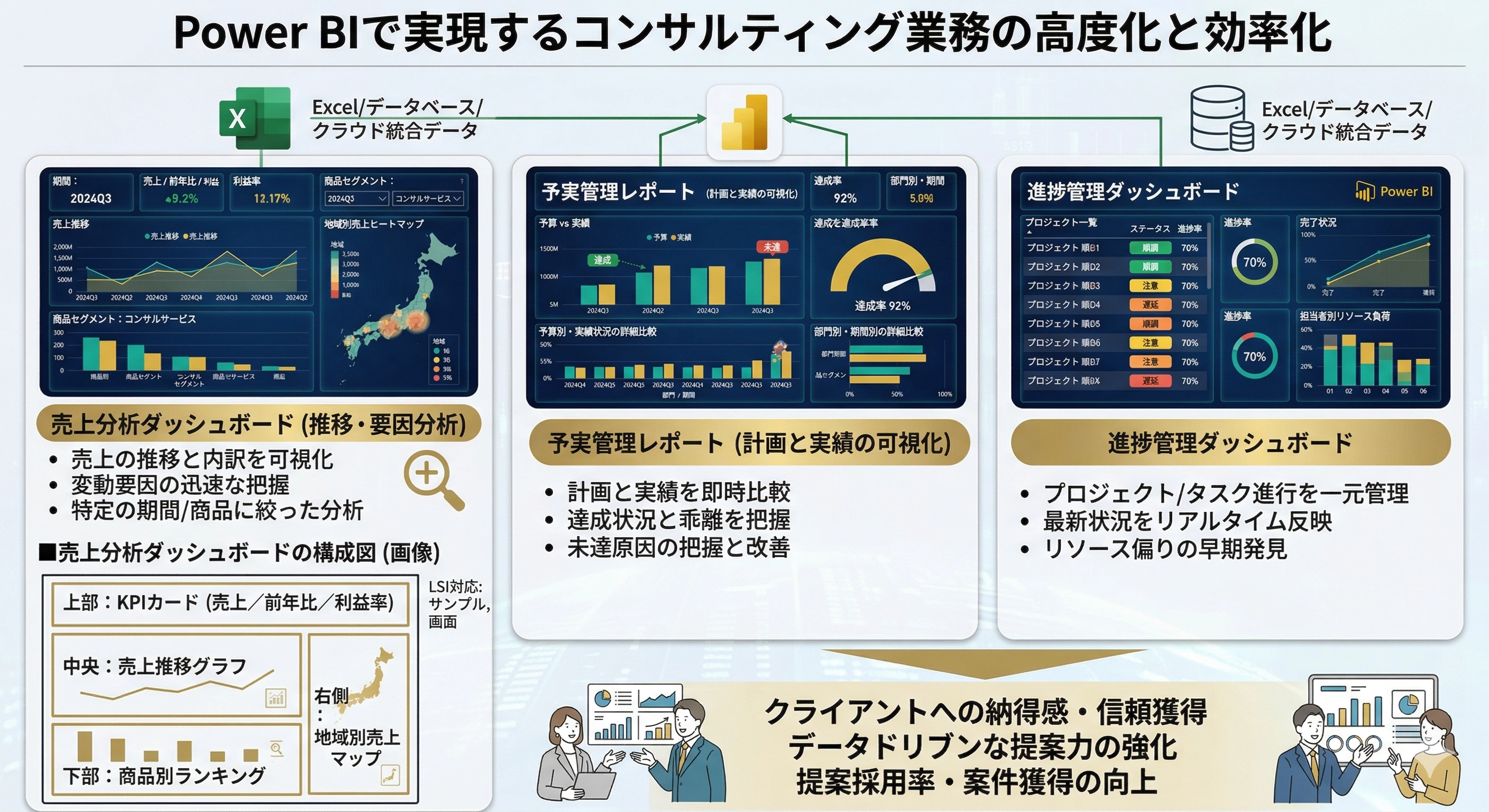 Power BIで実現できるダッシュボード例