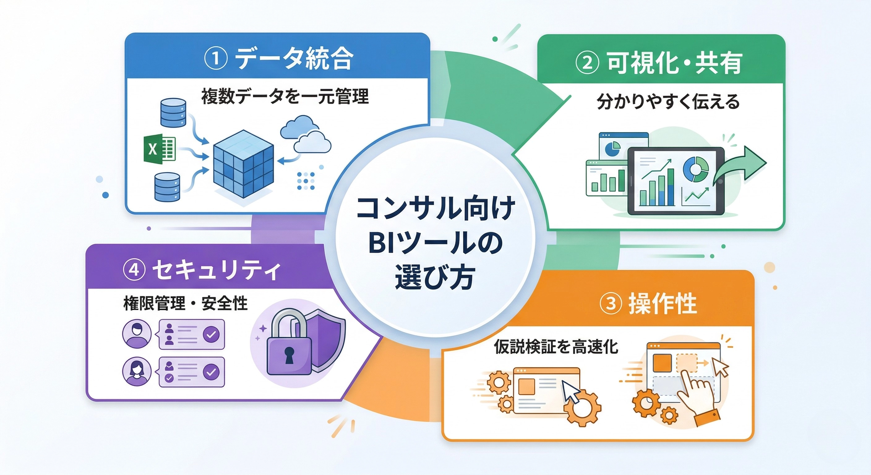 コンサルティング業に適したBIツールの選び方