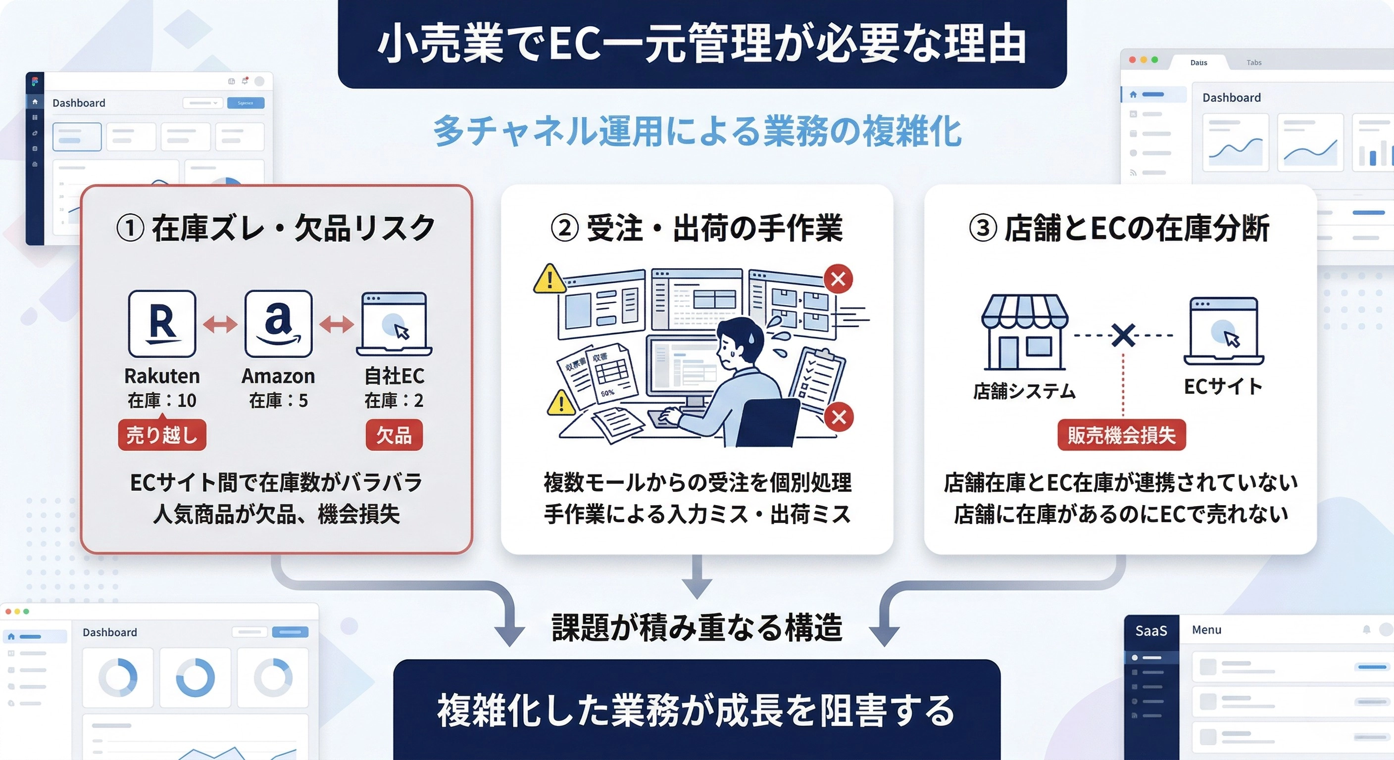 小売業でEC一元管理システムの導入が必要とされる理由